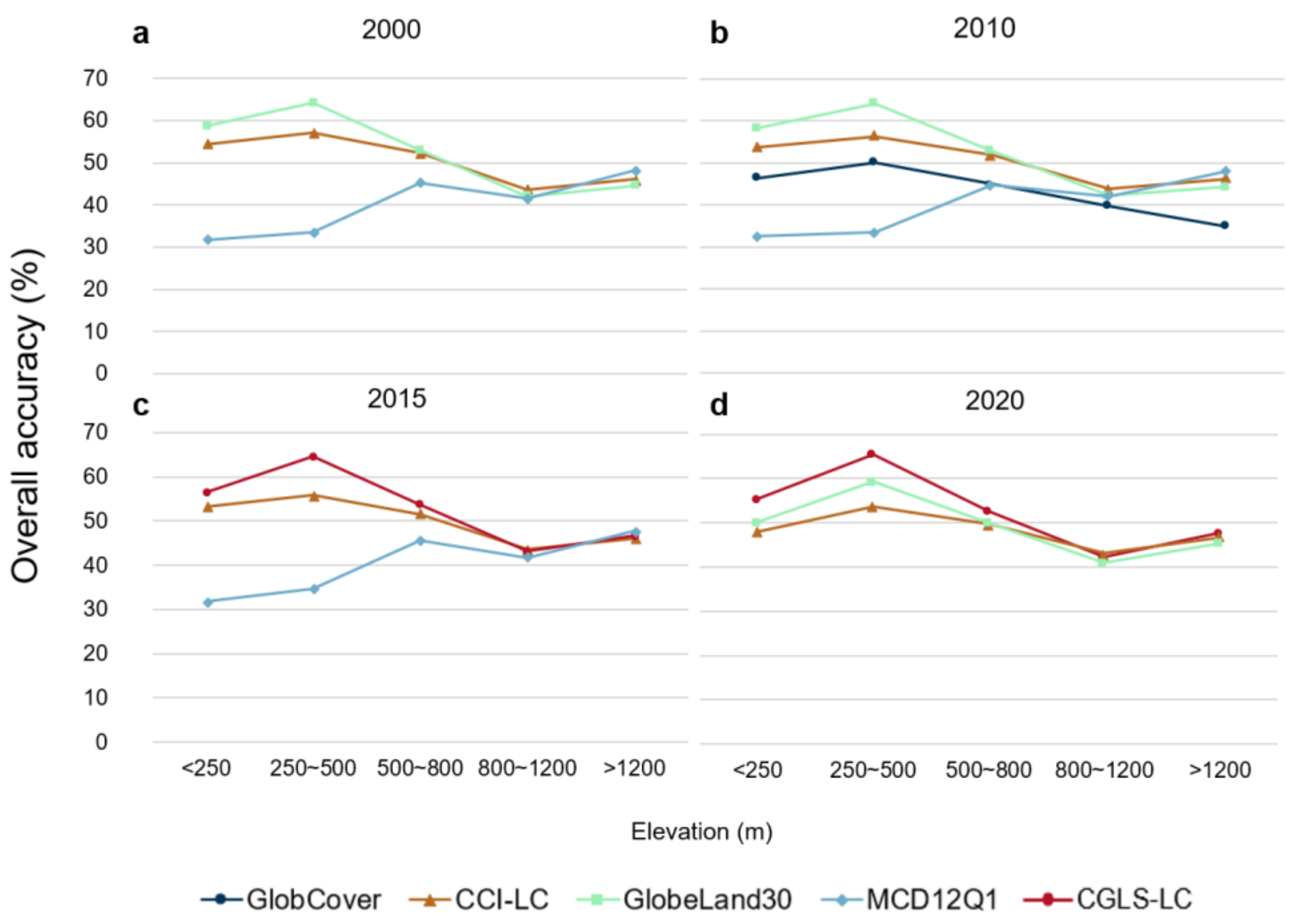 Remotesensing 14 03090 g009