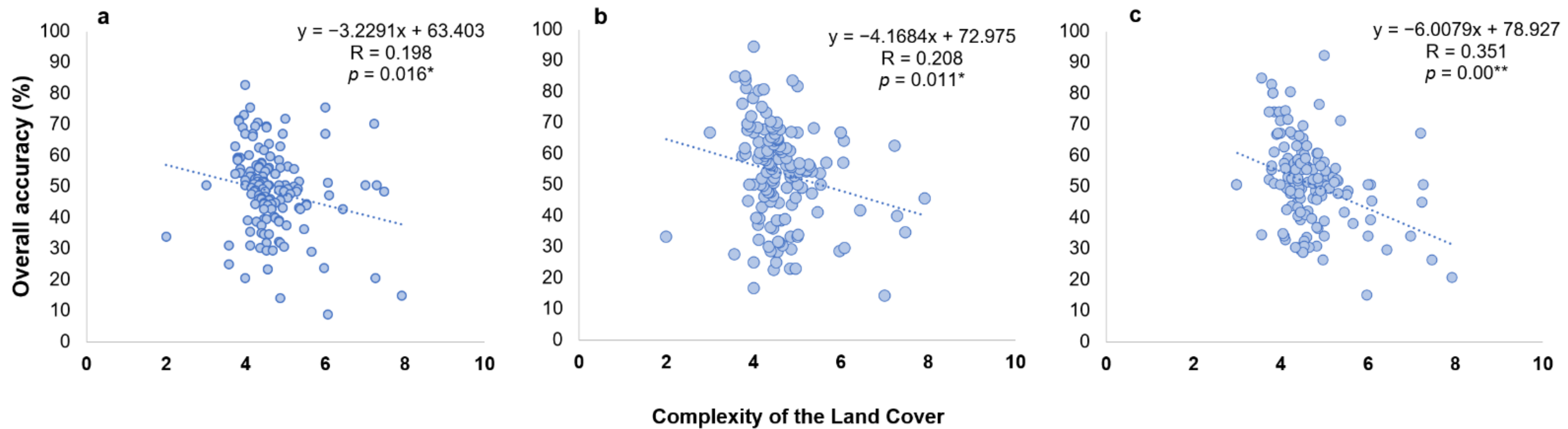 Remotesensing 14 03090 g013