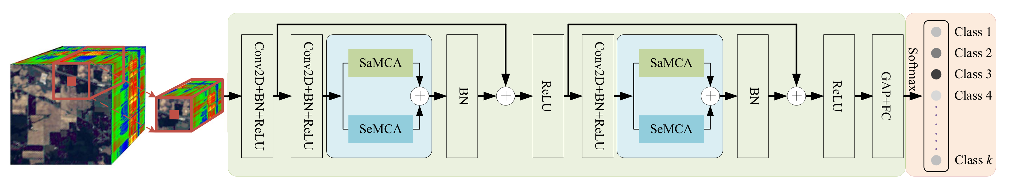 Remotesensing 14 03091 g002 550