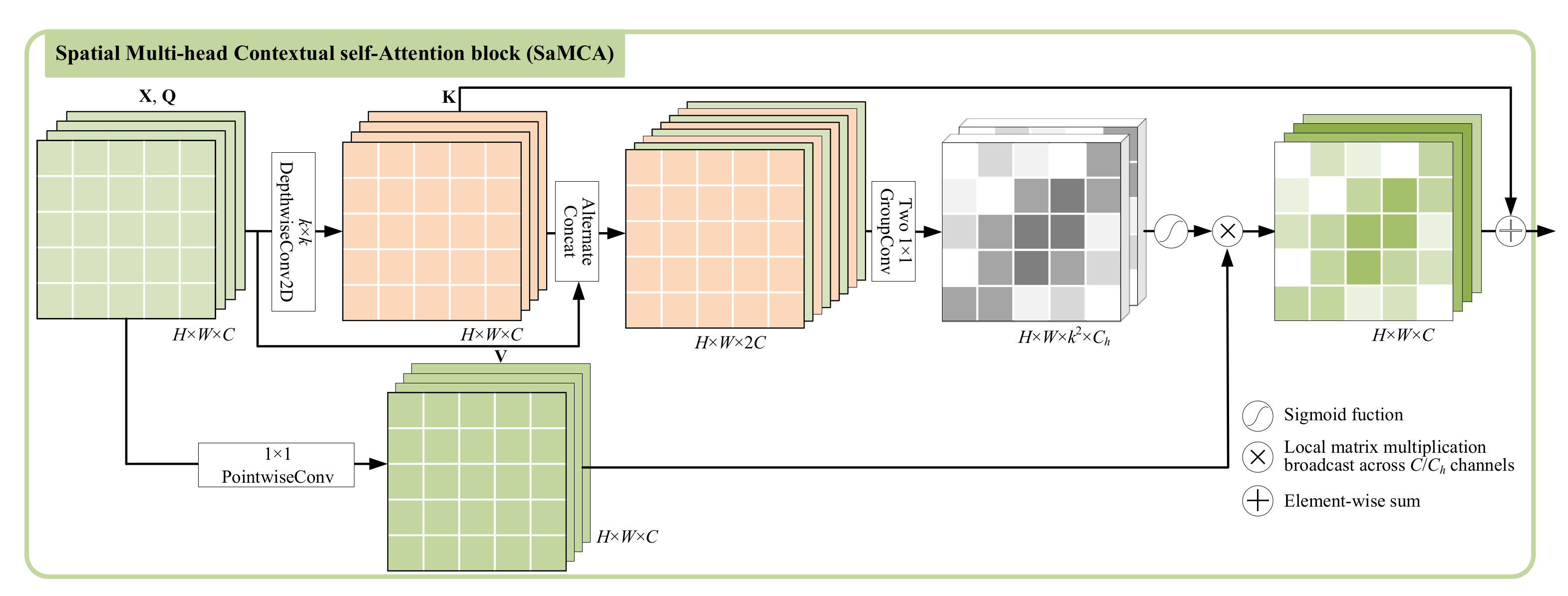 Remotesensing 14 03091 g003 550