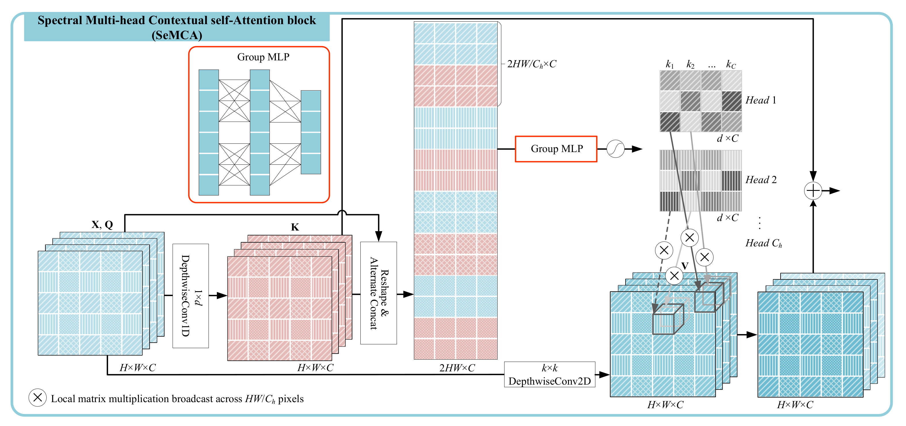 Remotesensing 14 03091 g004 550