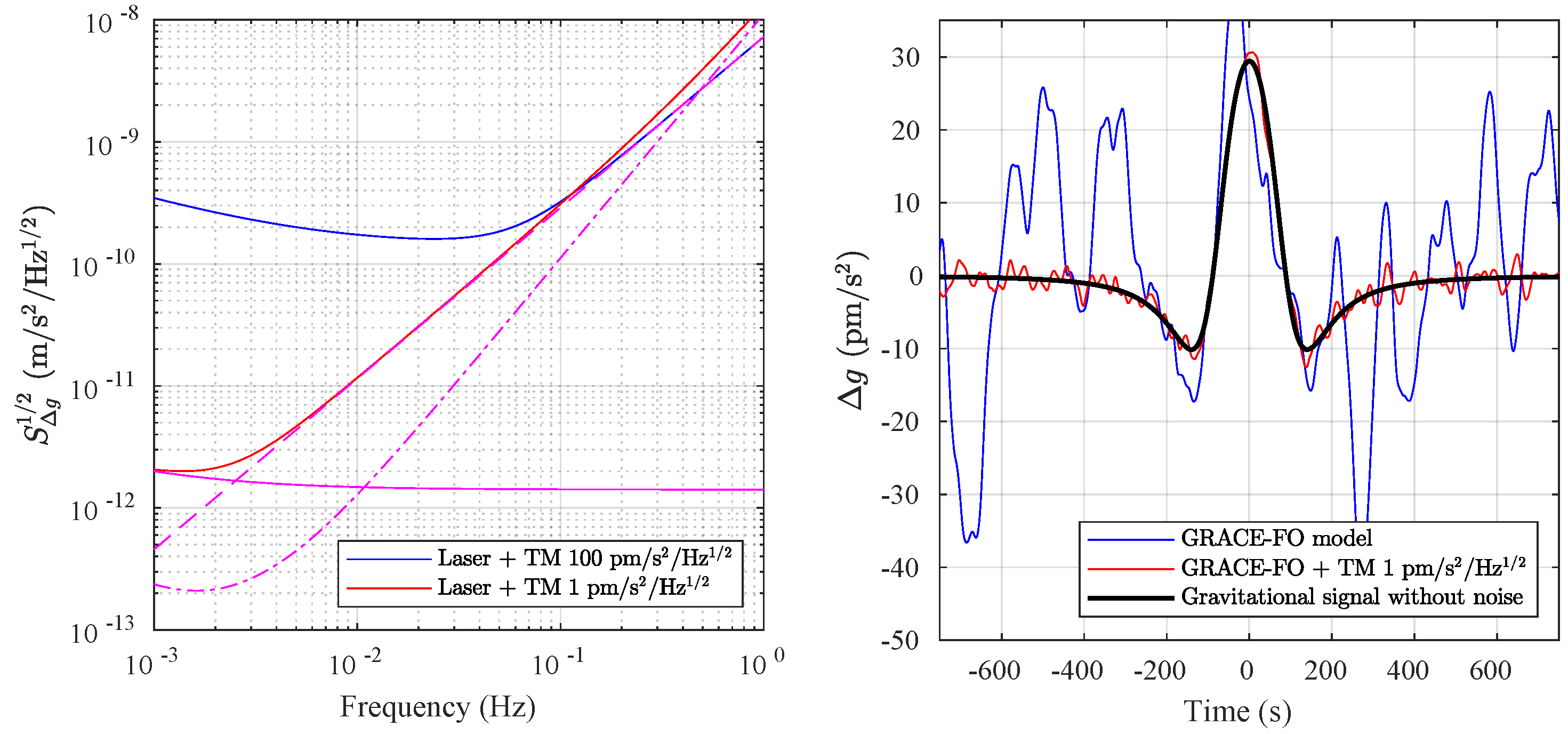 Remotesensing 14 03092 g001