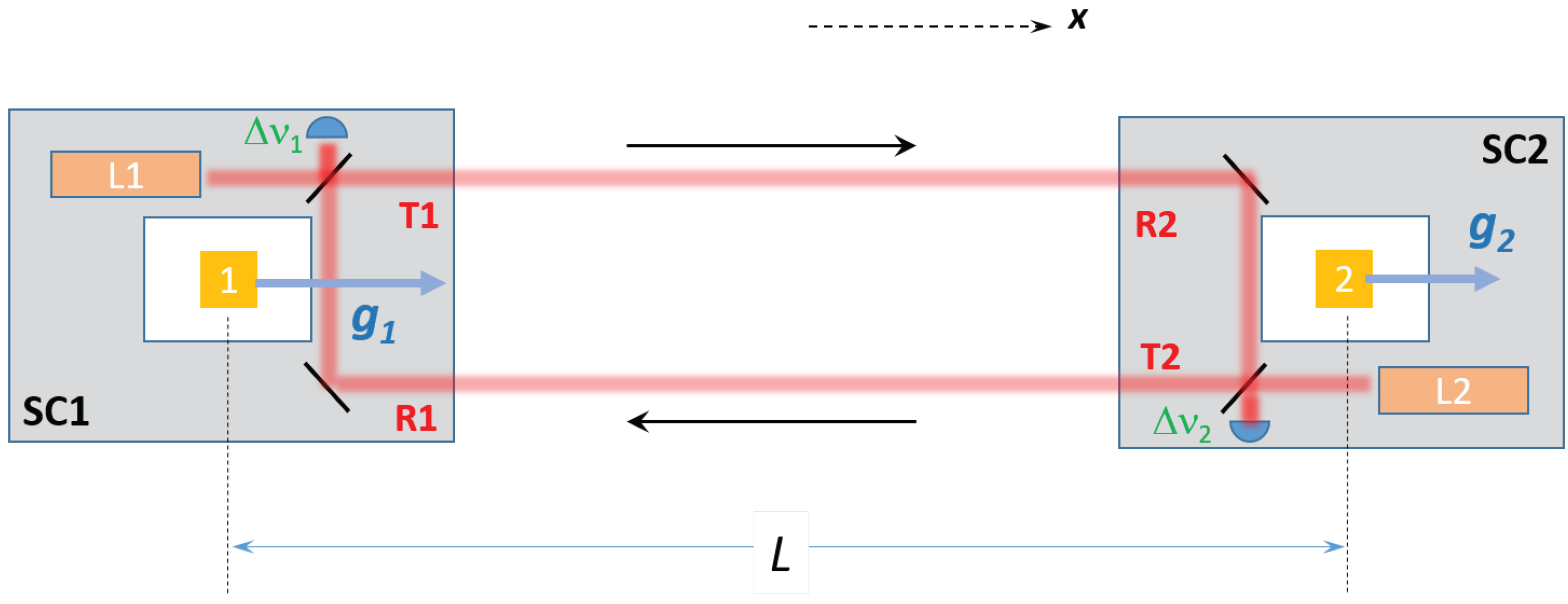 Remotesensing 14 03092 g0a1