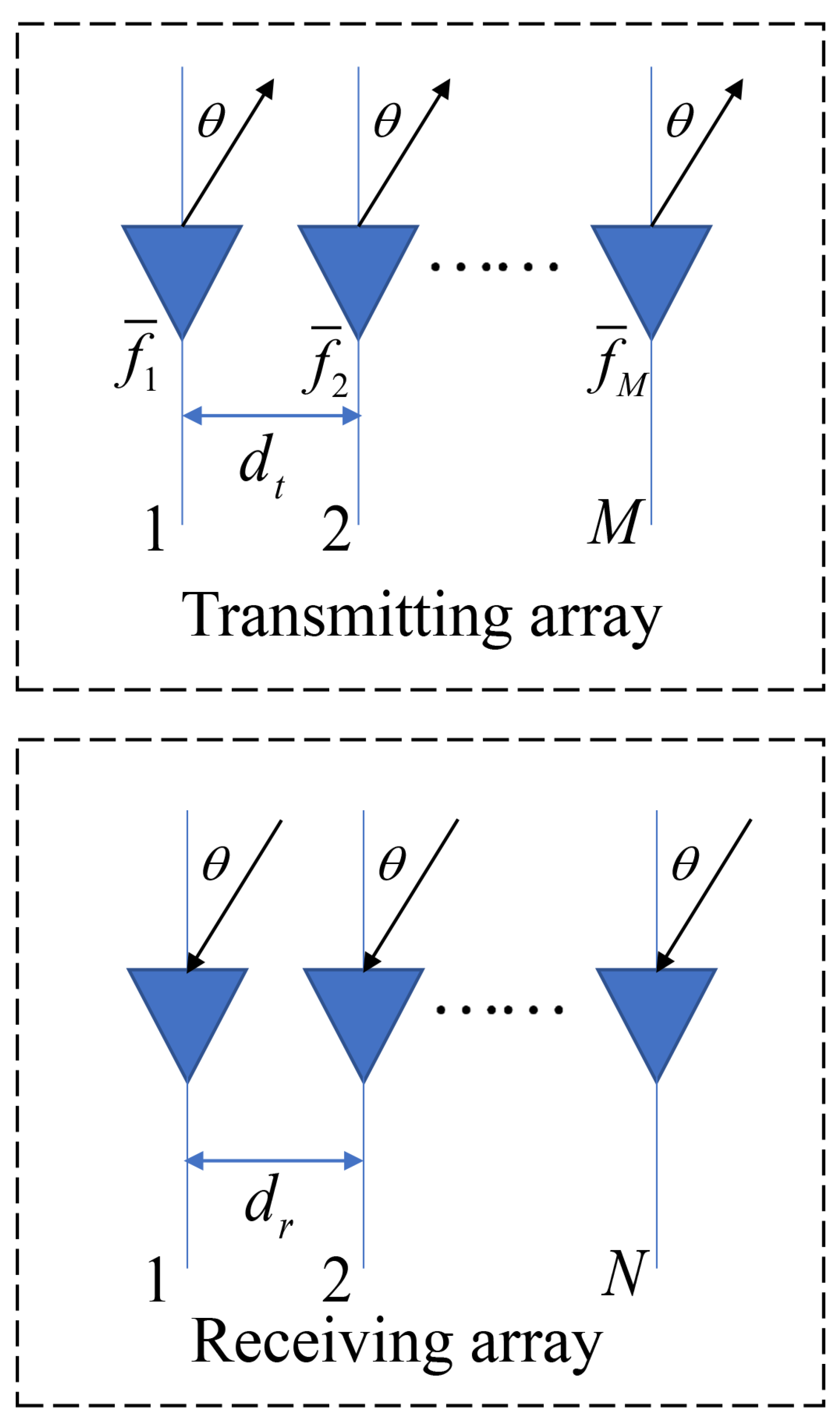 Remotesensing 14 03093 g001