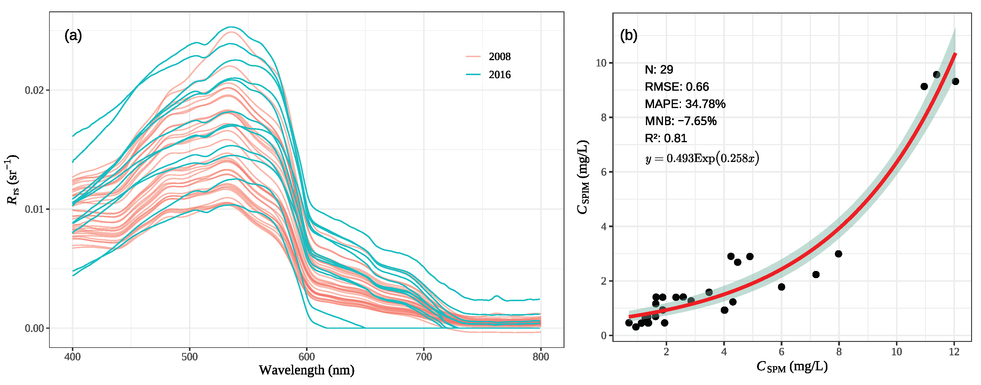 Remotesensing 14 03094 g003