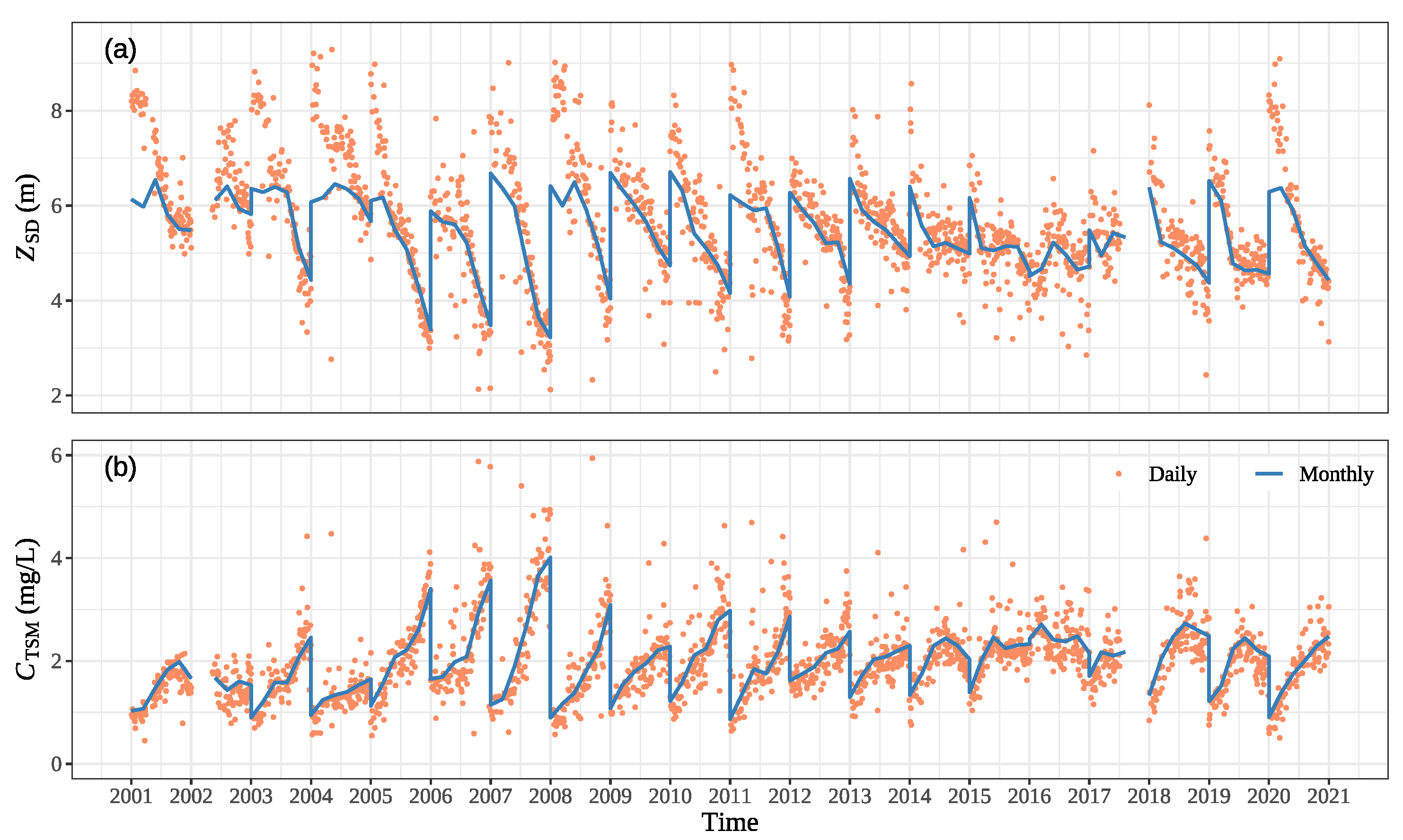 Remotesensing 14 03094 g006
