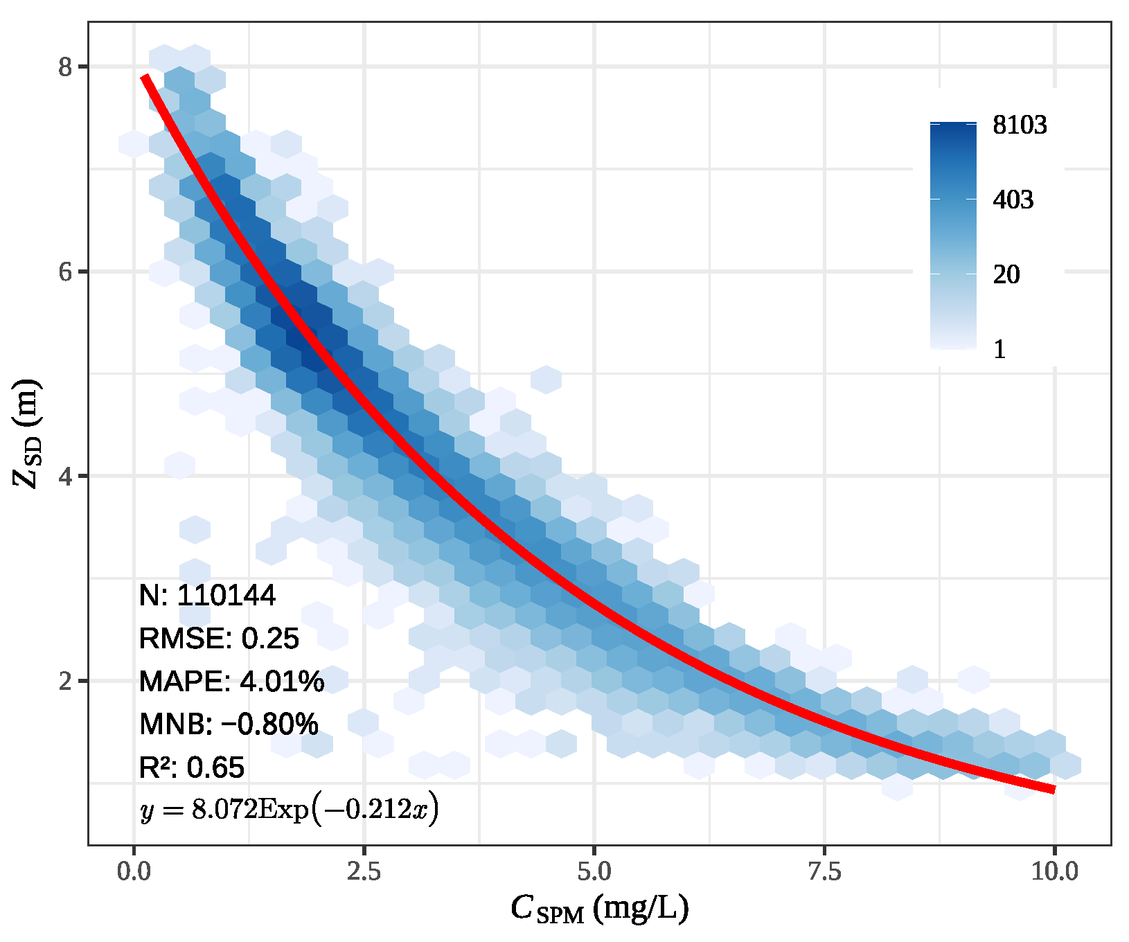 Remotesensing 14 03094 g007