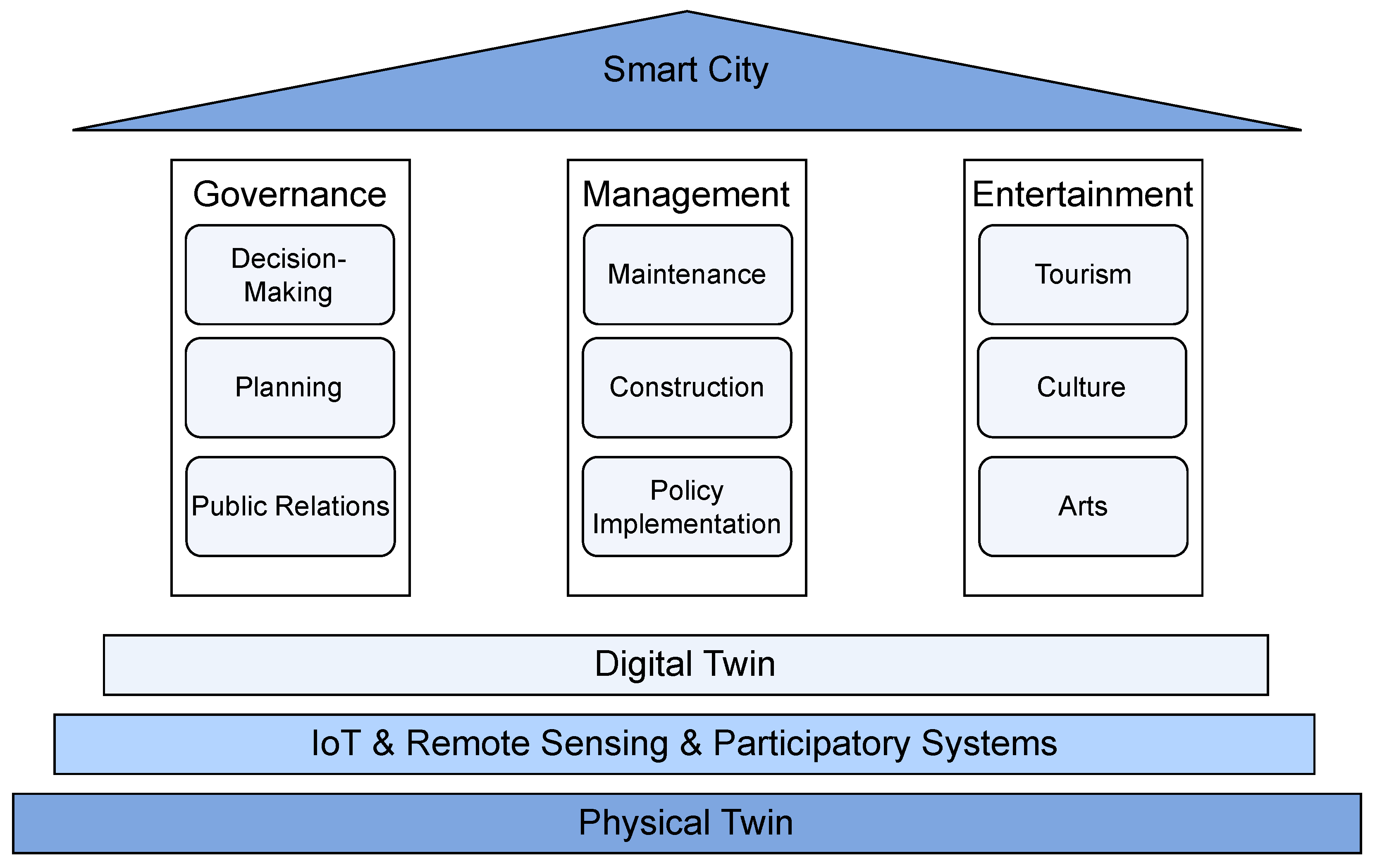 Remotesensing 14 03095 g003
