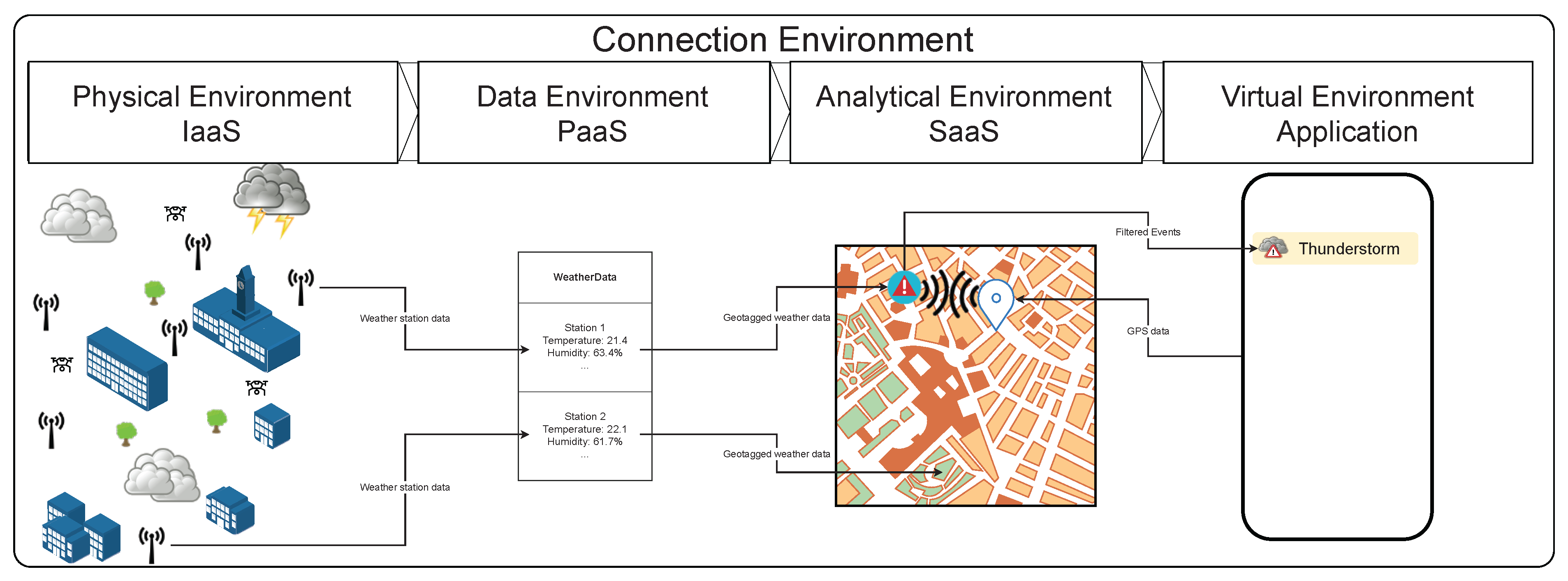 Remotesensing 14 03095 g011