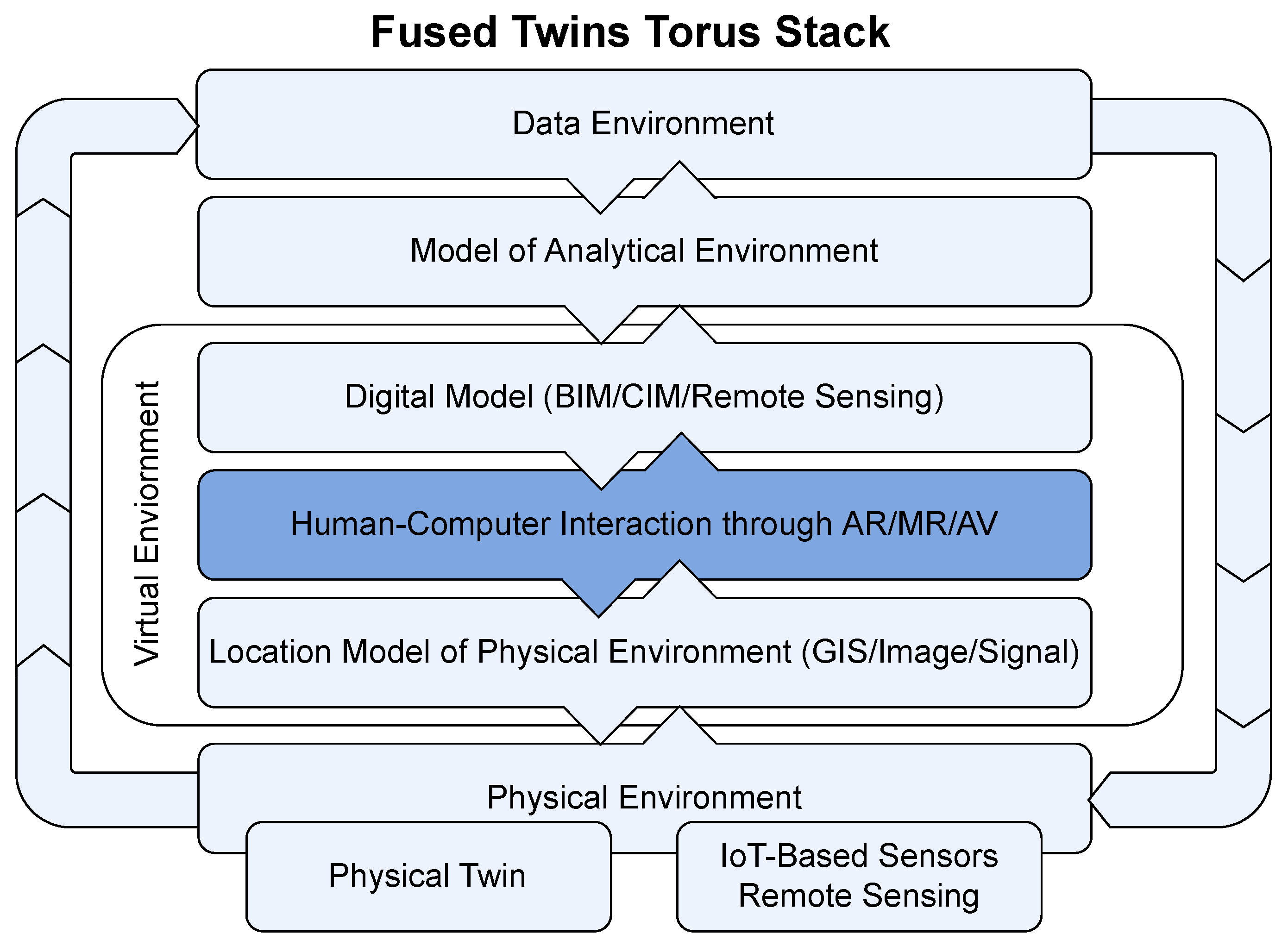 Remotesensing 14 03095 g016