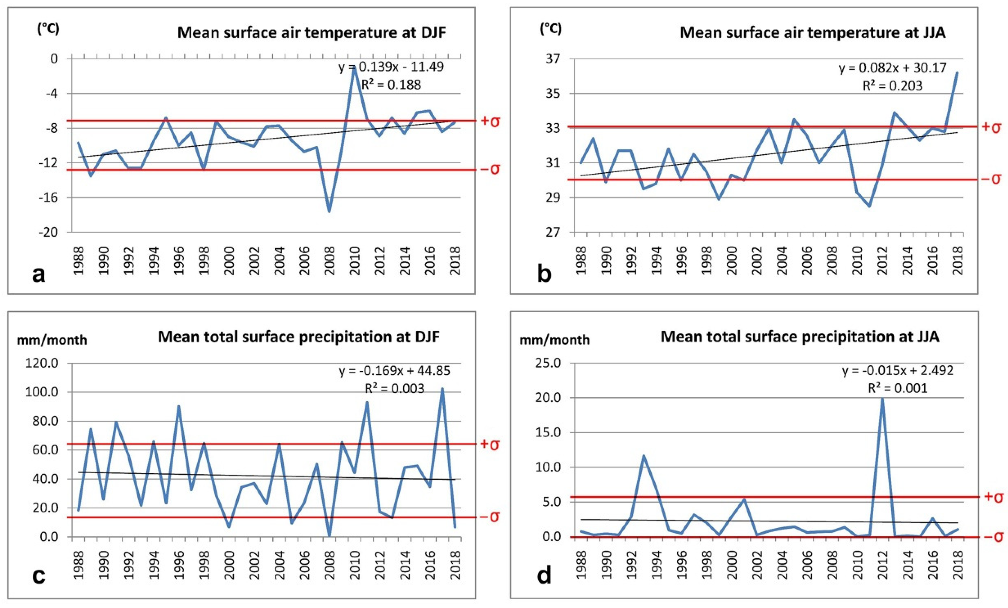 Remotesensing 14 03096 g003 Remotesensing 14 03096 g003