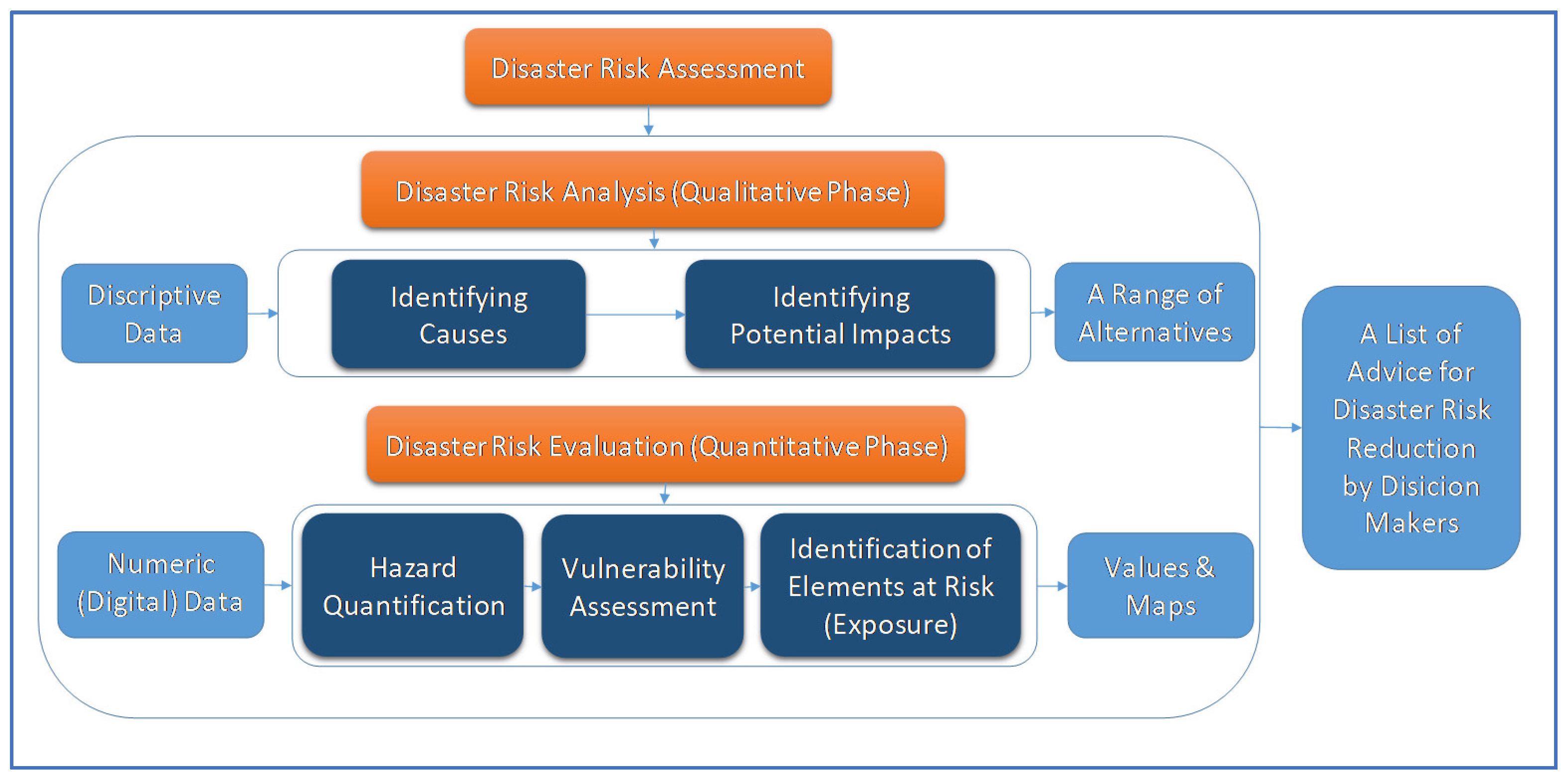Remotesensing 14 03096 g004 Remotesensing 14 03096 g004