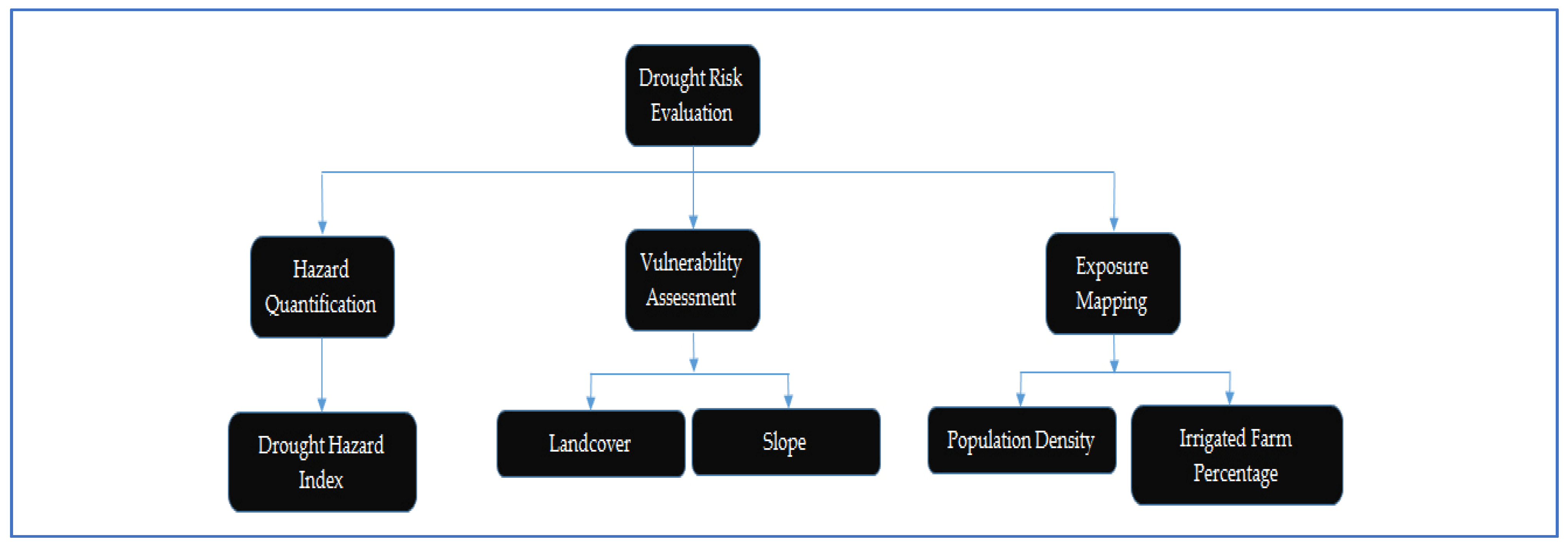 Remotesensing 14 03096 g005 Remotesensing 14 03096 g005
