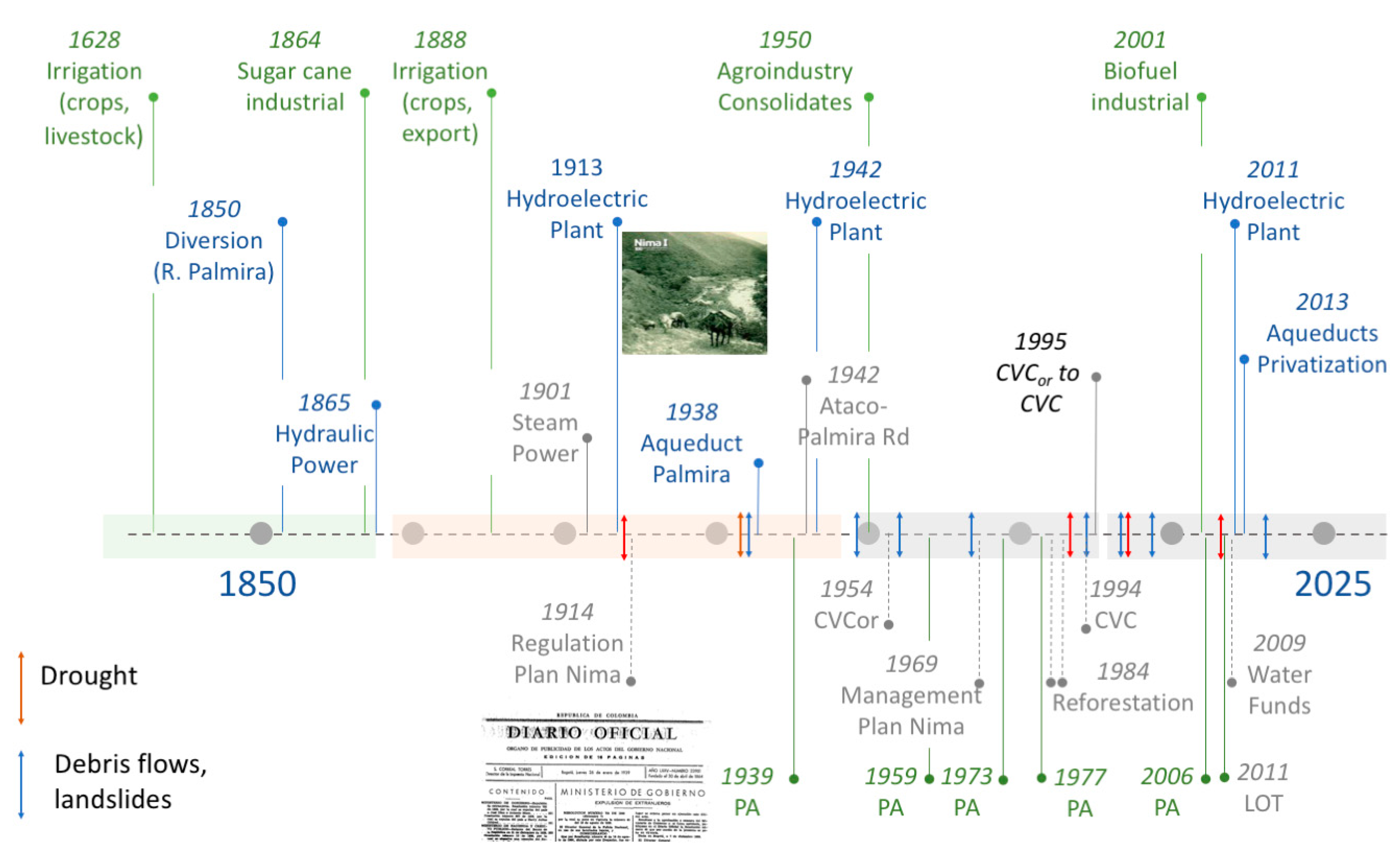 Remotesensing 14 03097 g003