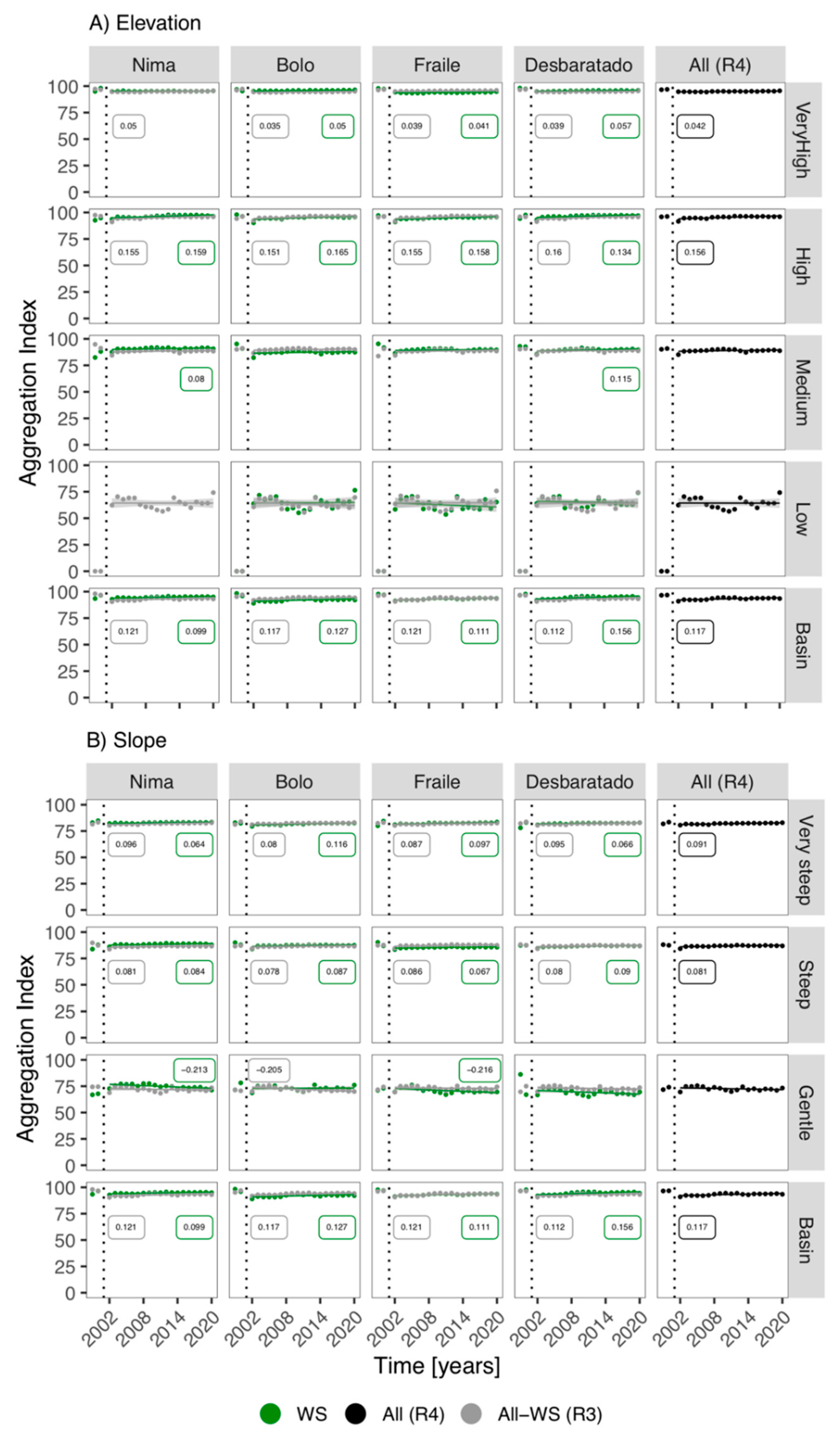 Remotesensing 14 03097 g005
