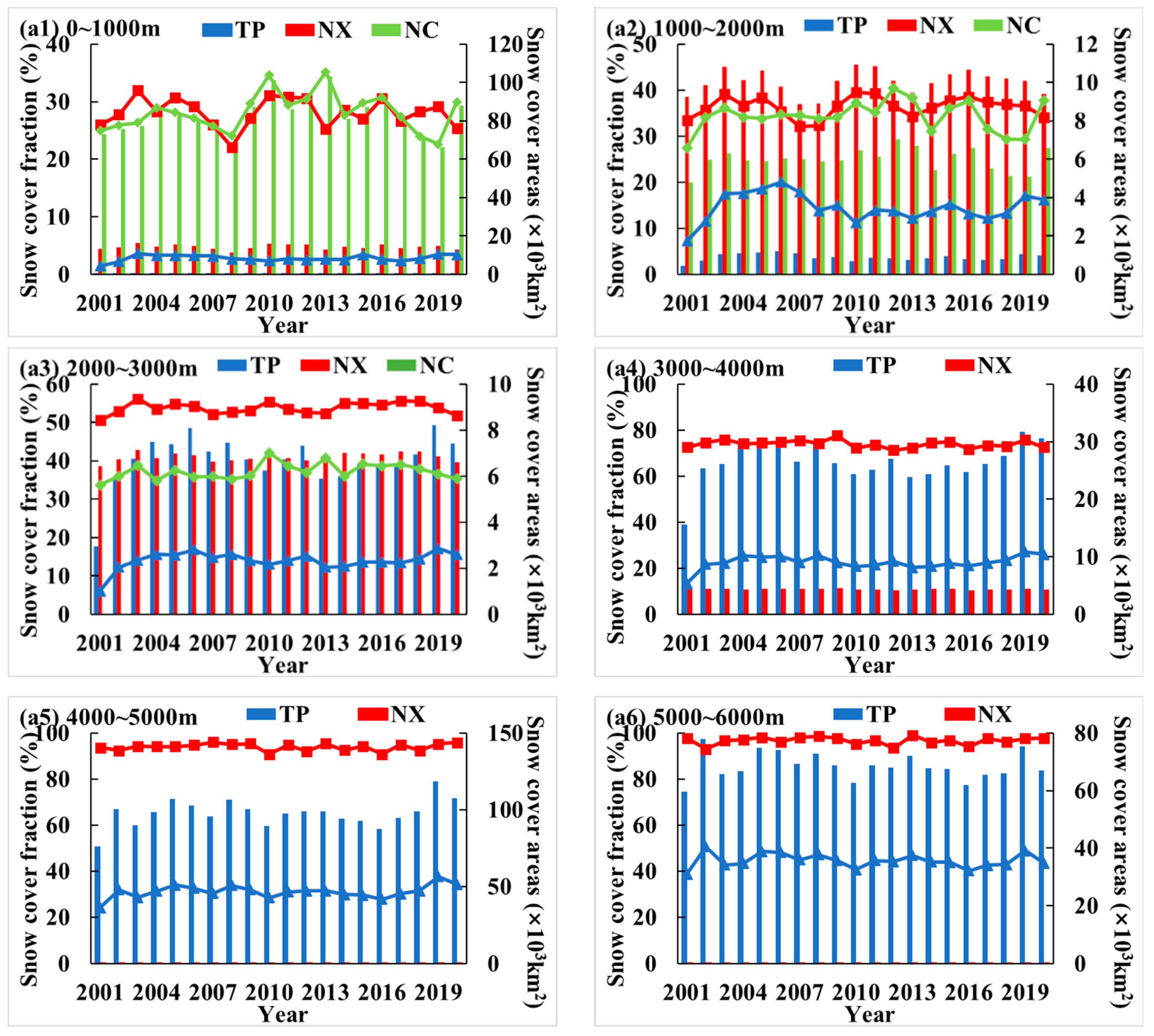 Remotesensing 14 03098 g004a