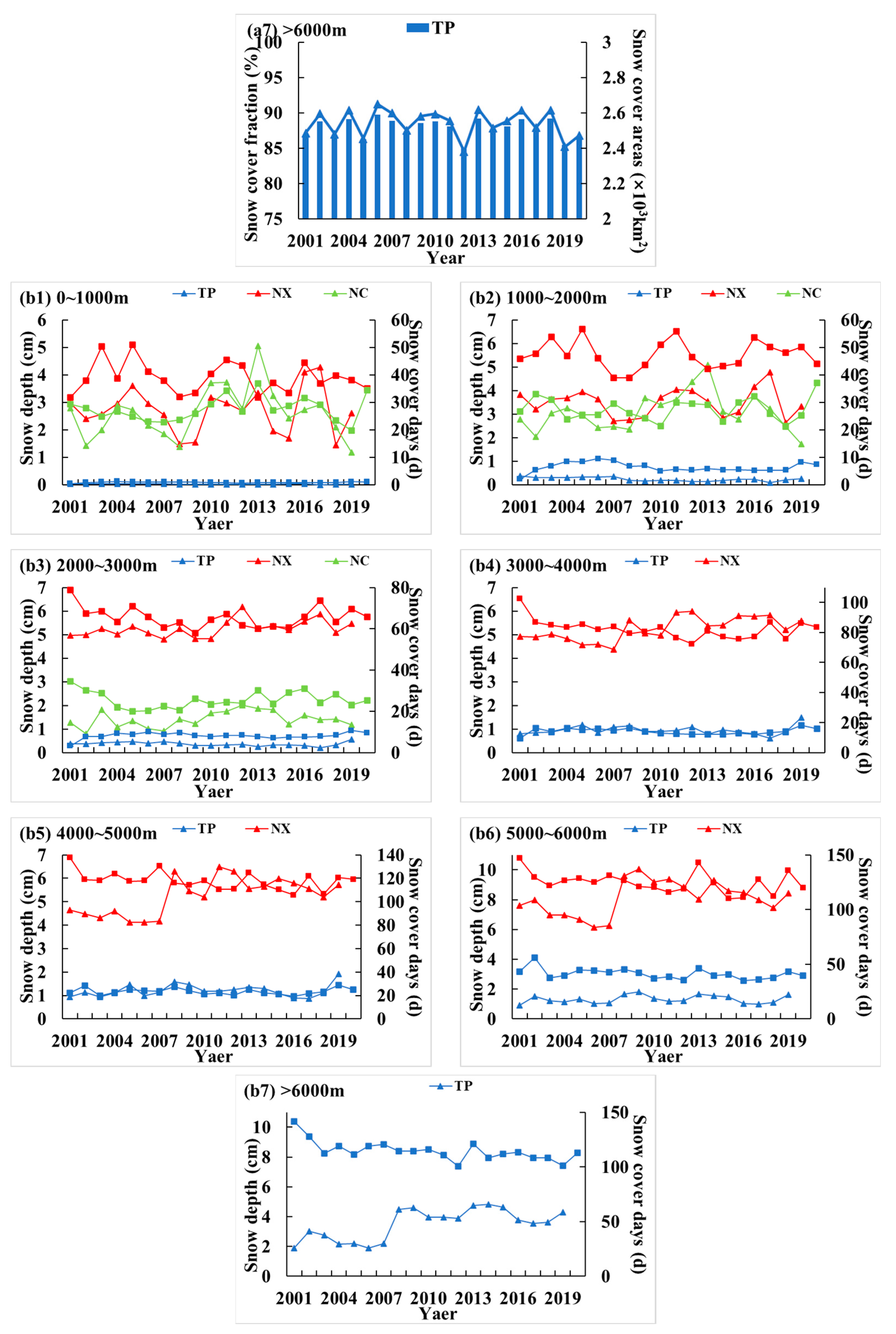 Remotesensing 14 03098 g004b
