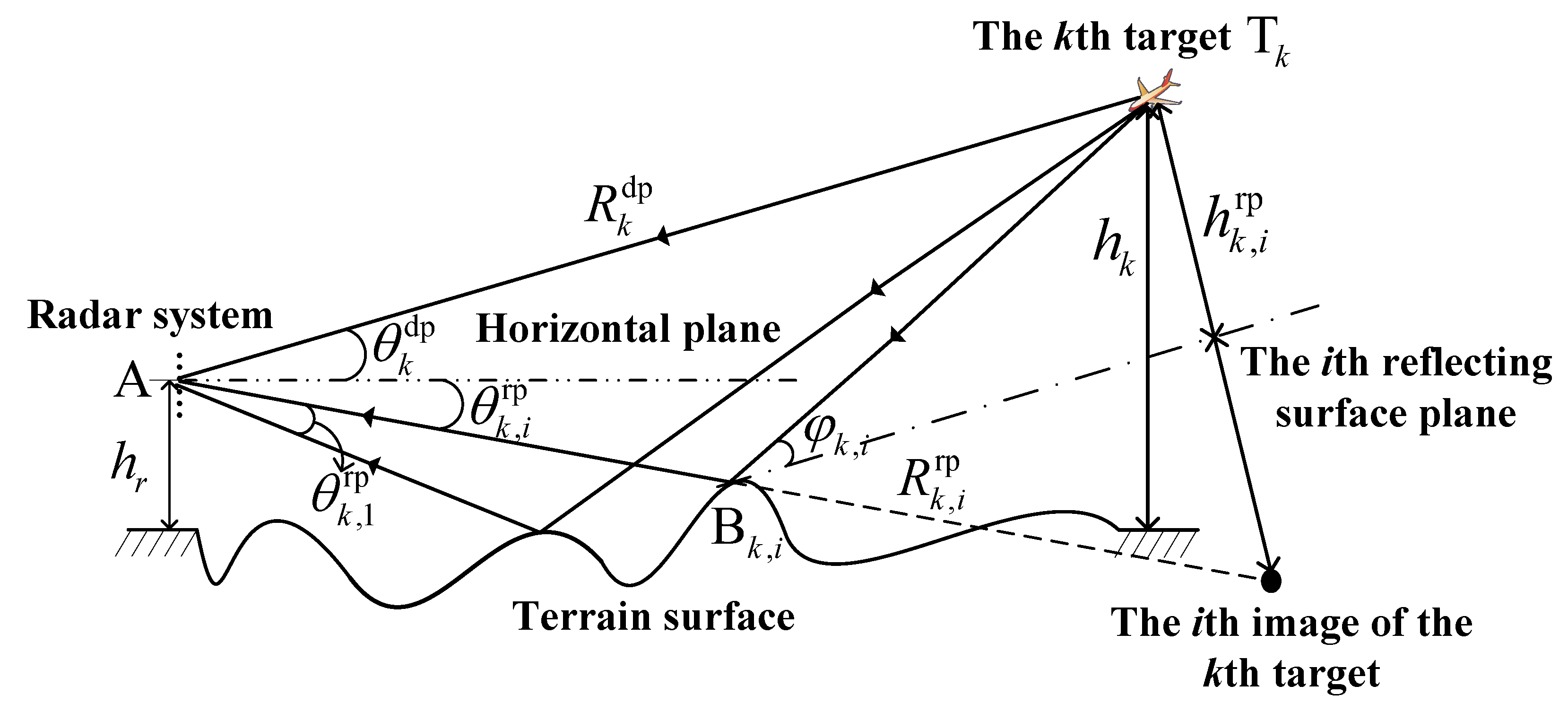 Remotesensing 14 03099 g001 550