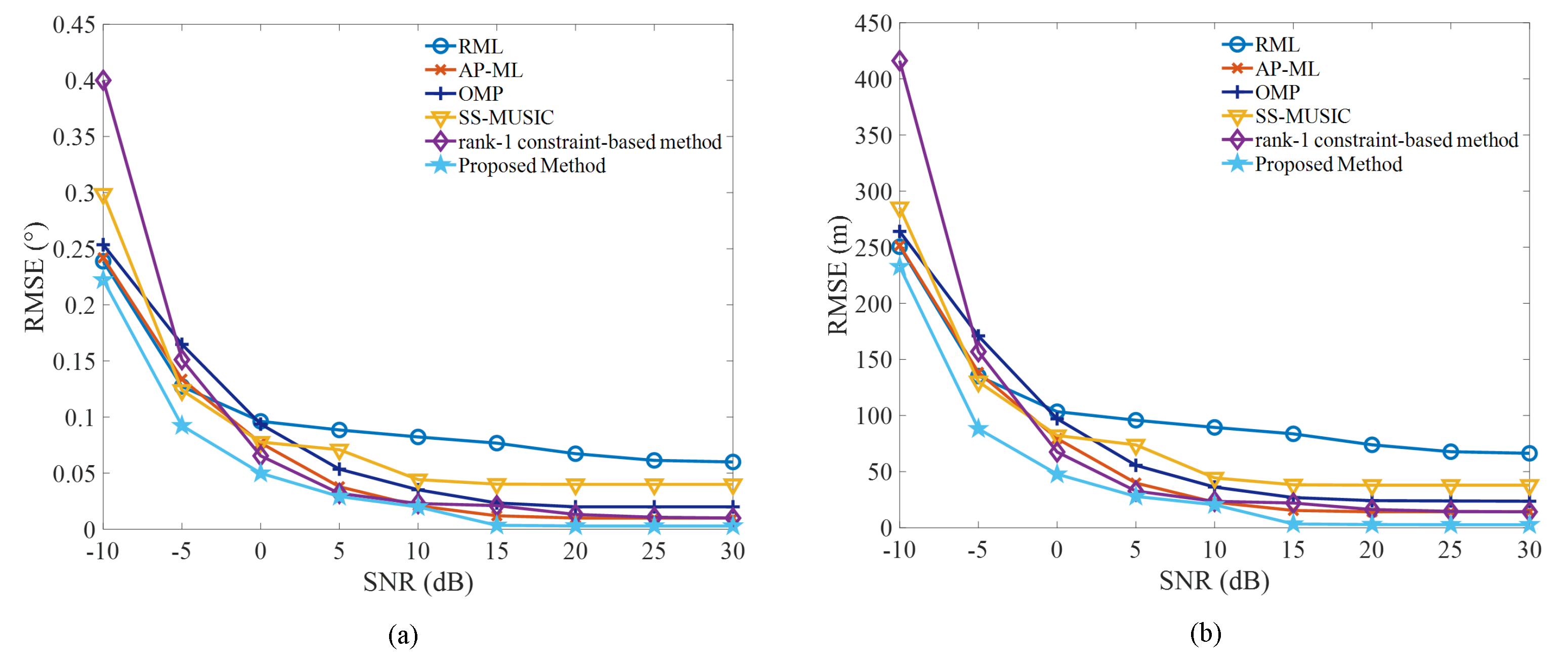 Remotesensing 14 03099 g002 550