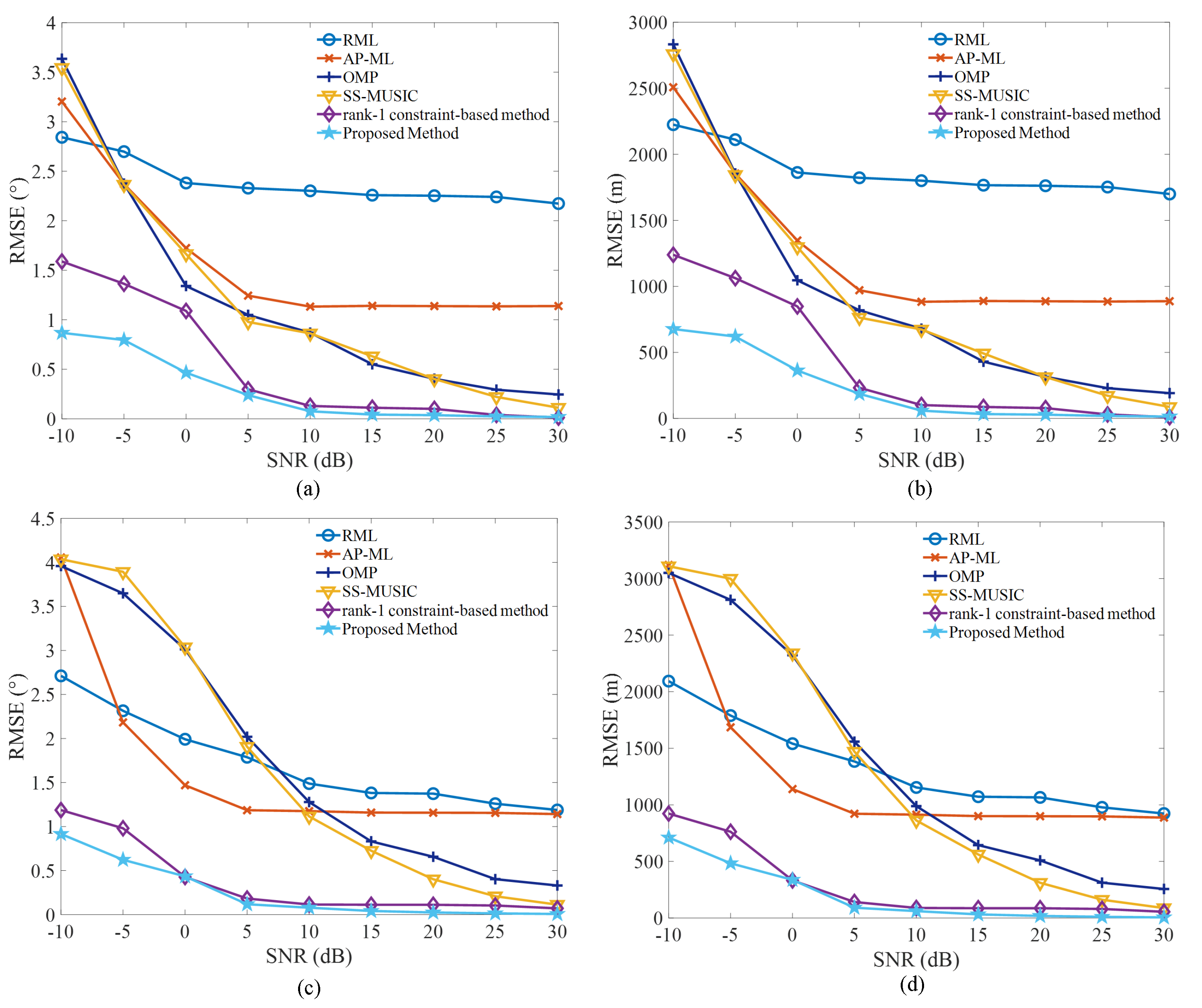 Remotesensing 14 03099 g003 550
