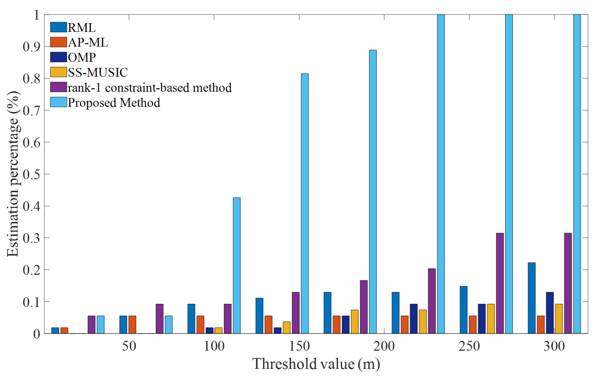 Remotesensing 14 03099 g007 550