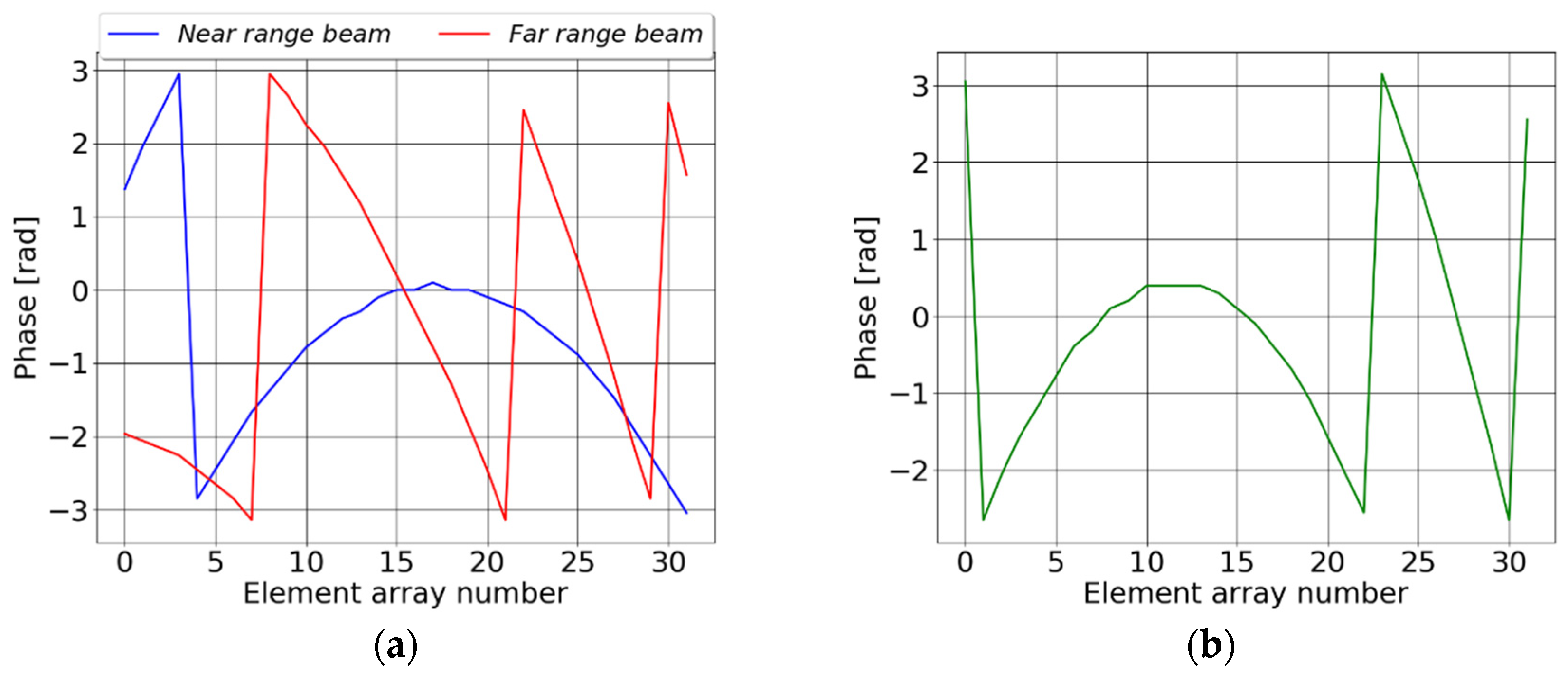 Remotesensing 14 03102 g001 550