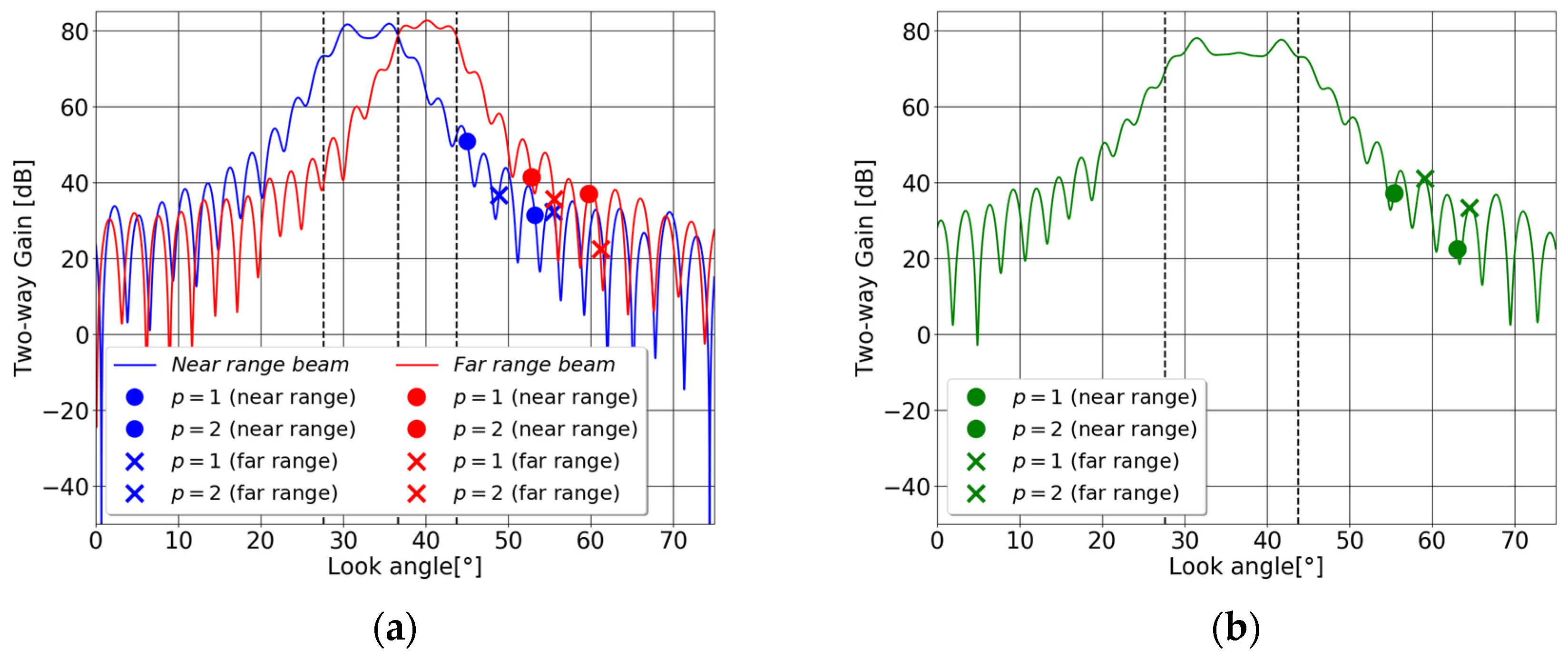 Remotesensing 14 03102 g002 550