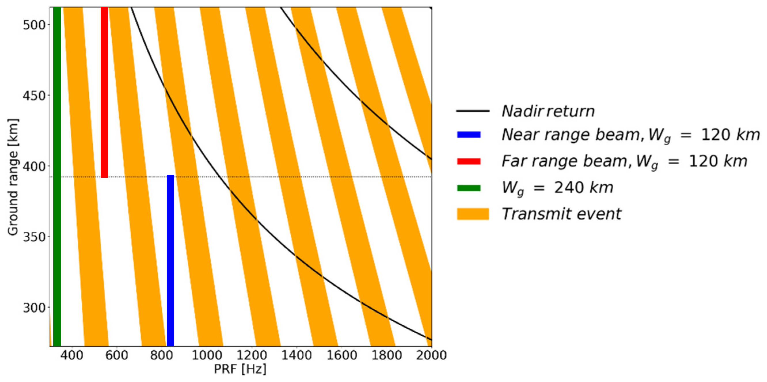 Remotesensing 14 03102 g003 550