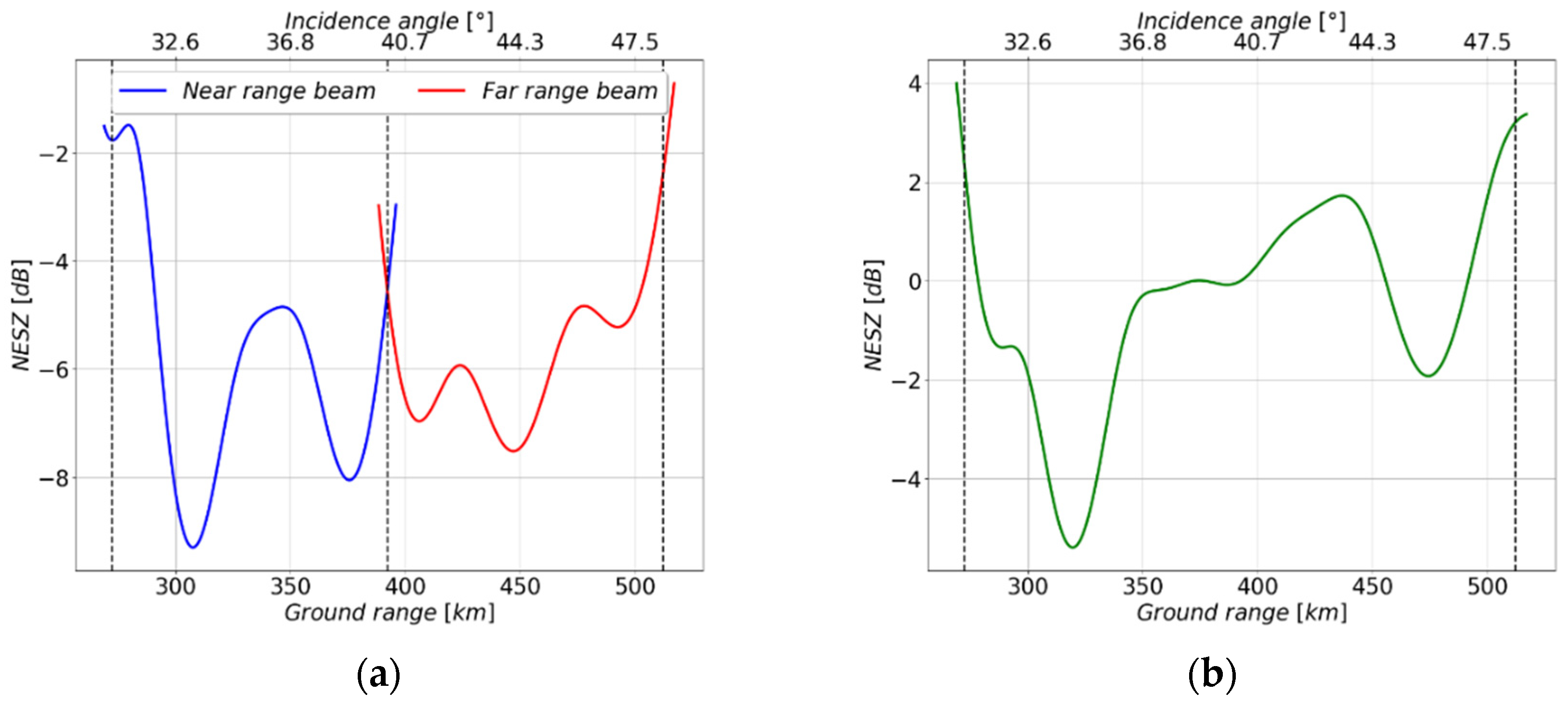 Remotesensing 14 03102 g004 550