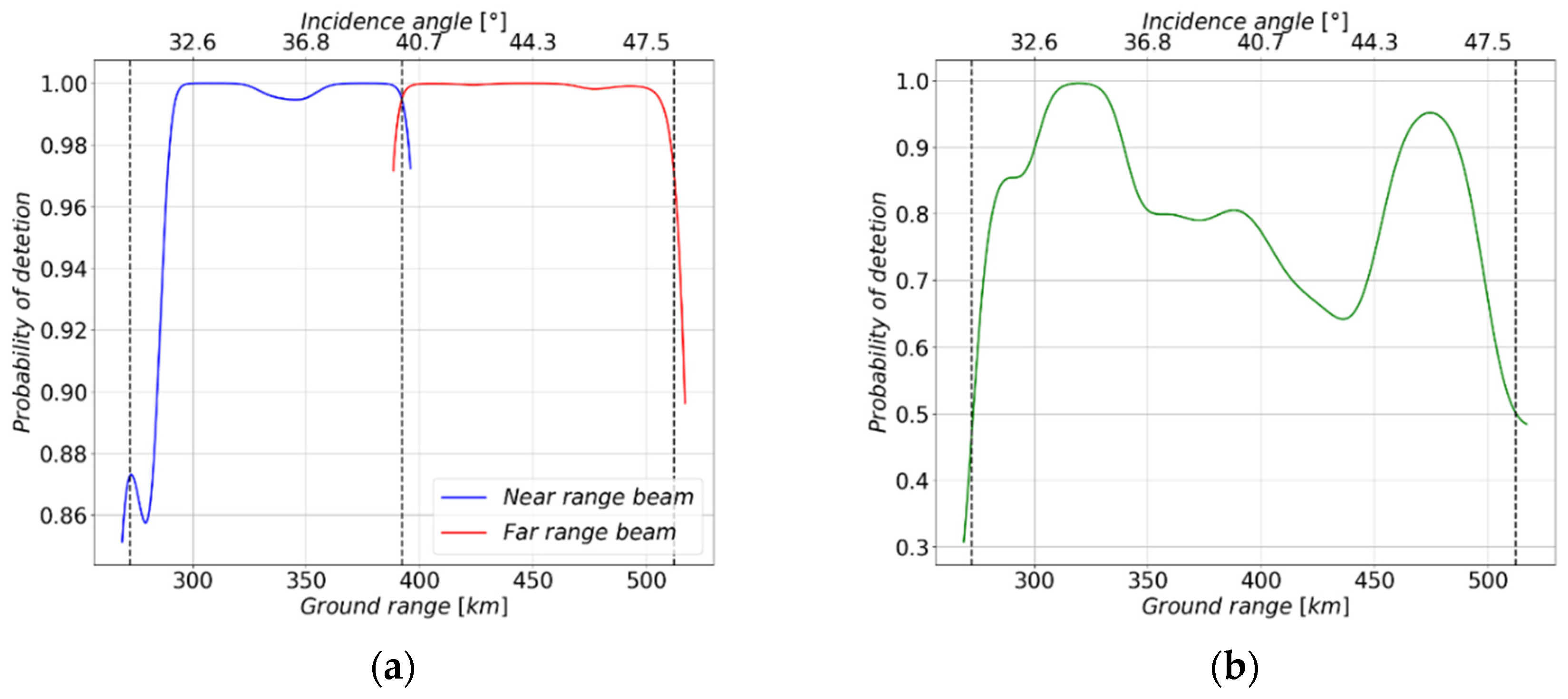 Remotesensing 14 03102 g005 550