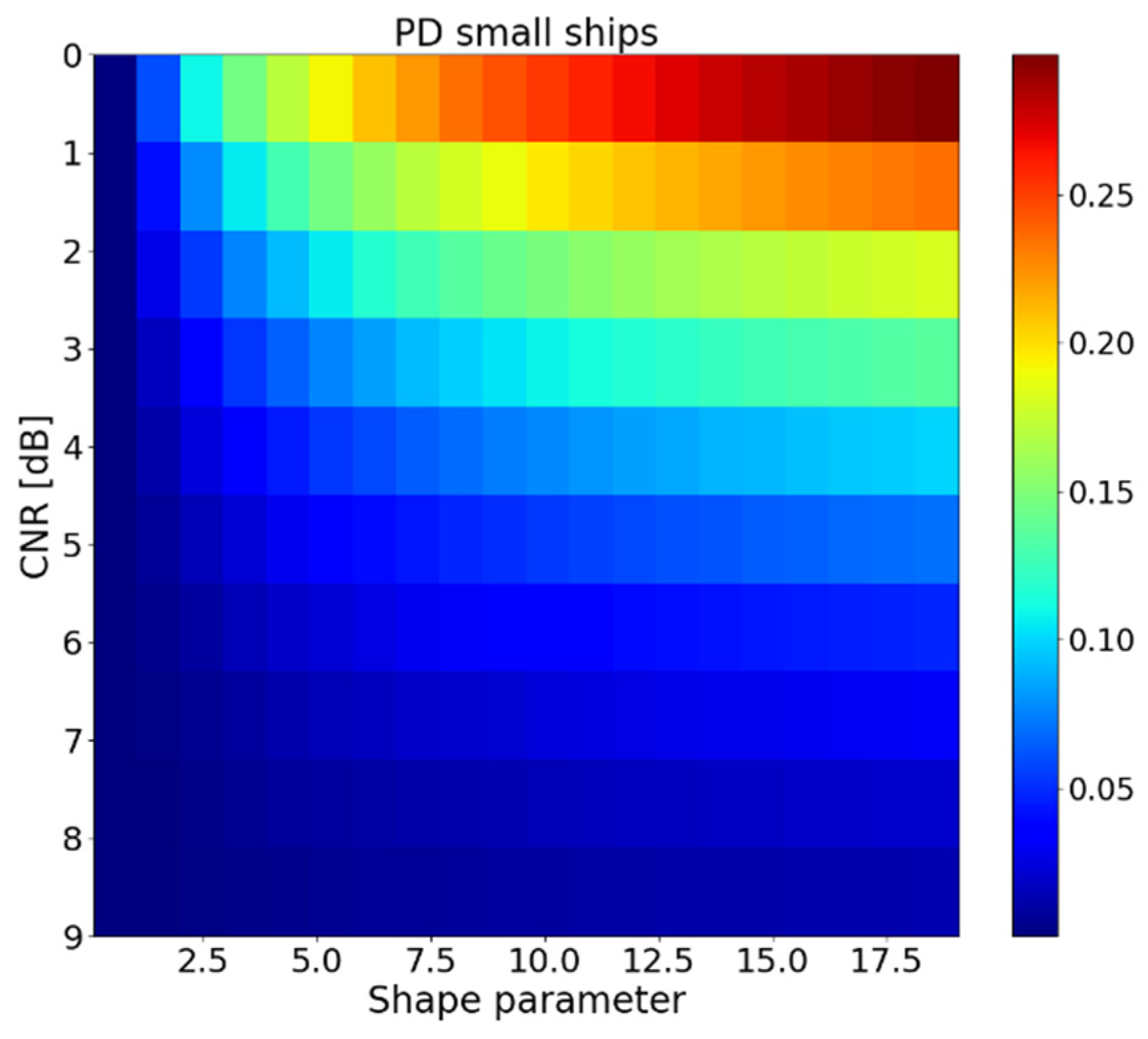 Remotesensing 14 03102 g007 550