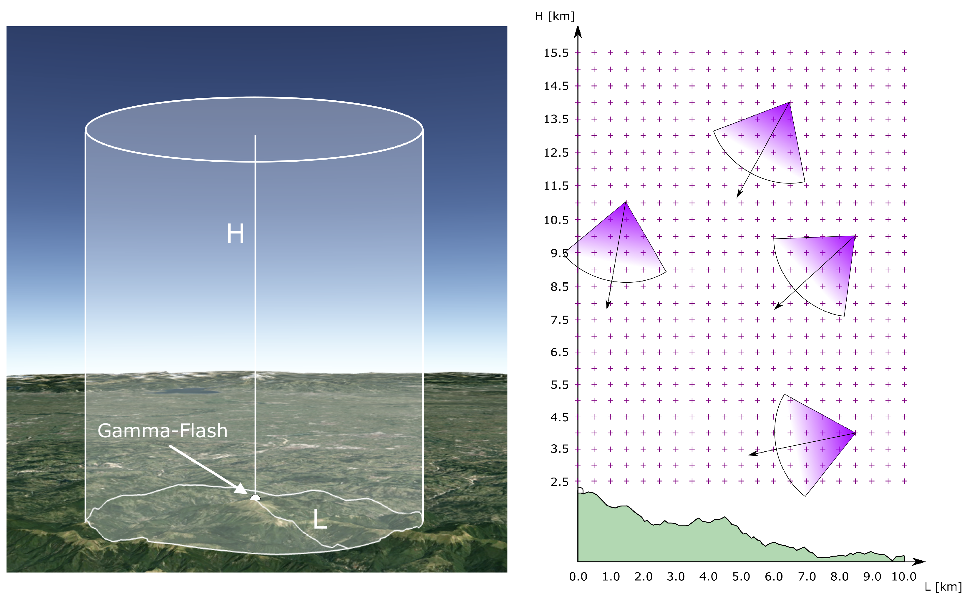 Remotesensing 14 03103 g001 550