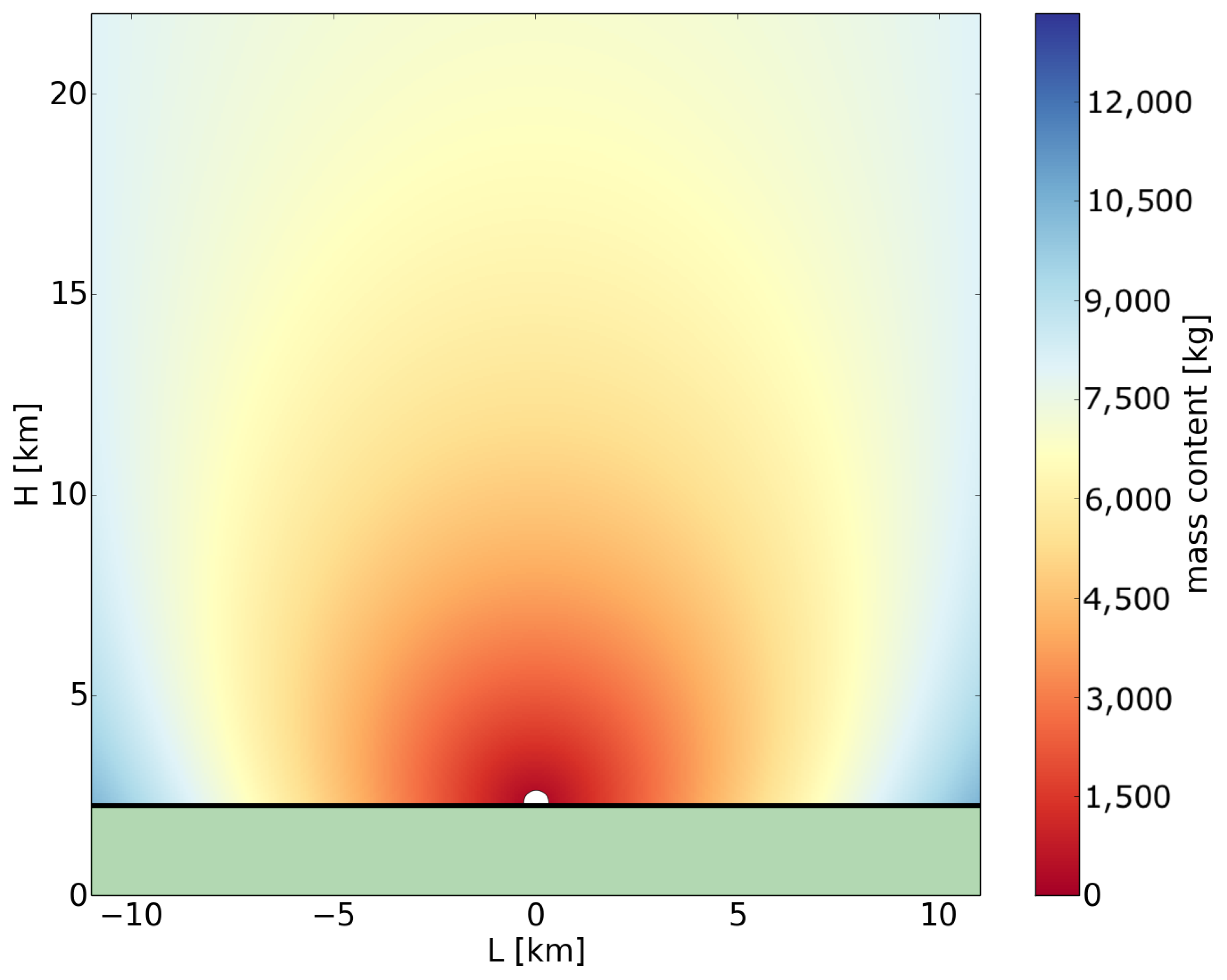 Remotesensing 14 03103 g002 550