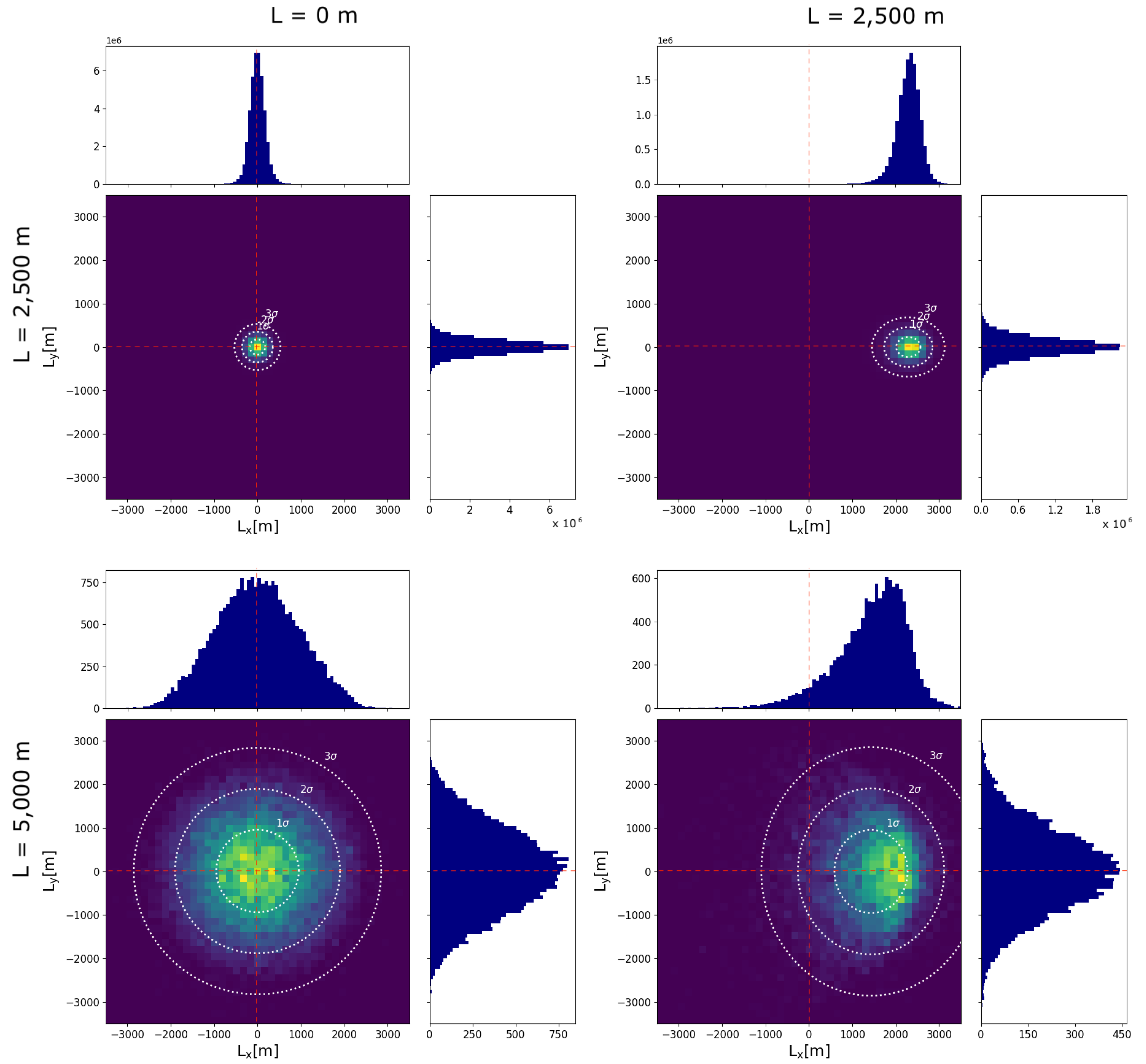 Remotesensing 14 03103 g003 550