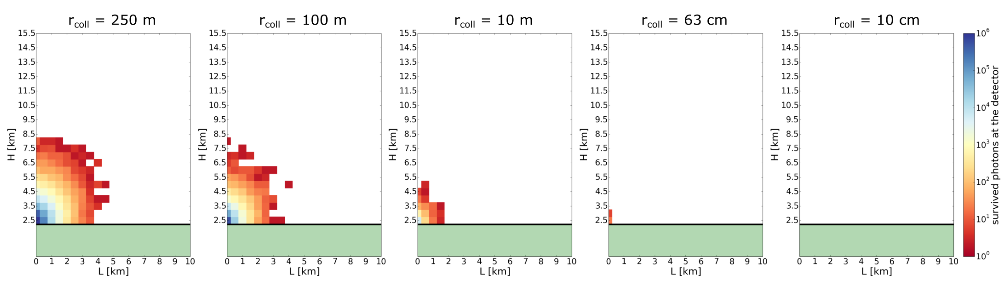 Remotesensing 14 03103 g004 550
