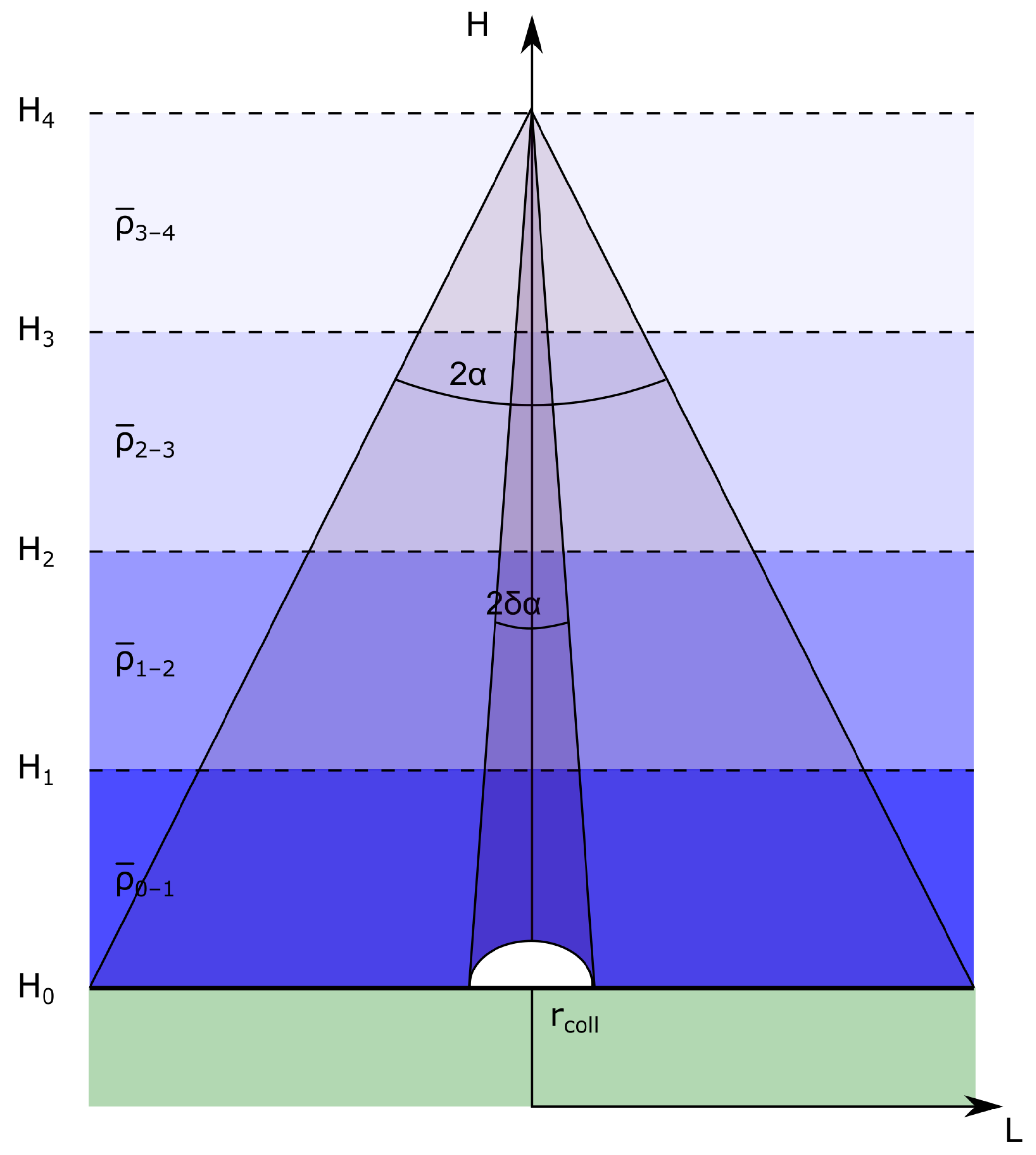 Remotesensing 14 03103 g005 550