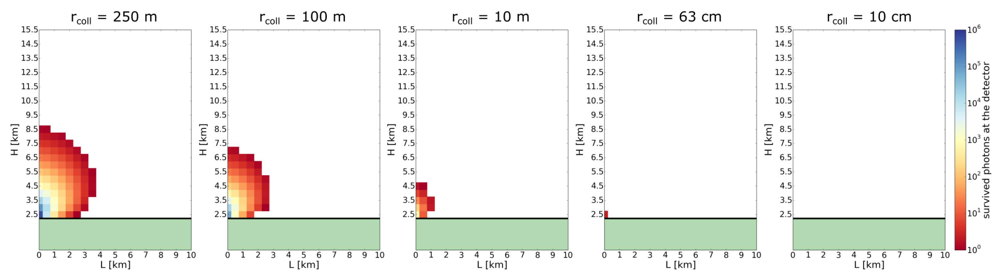 Remotesensing 14 03103 g006 550