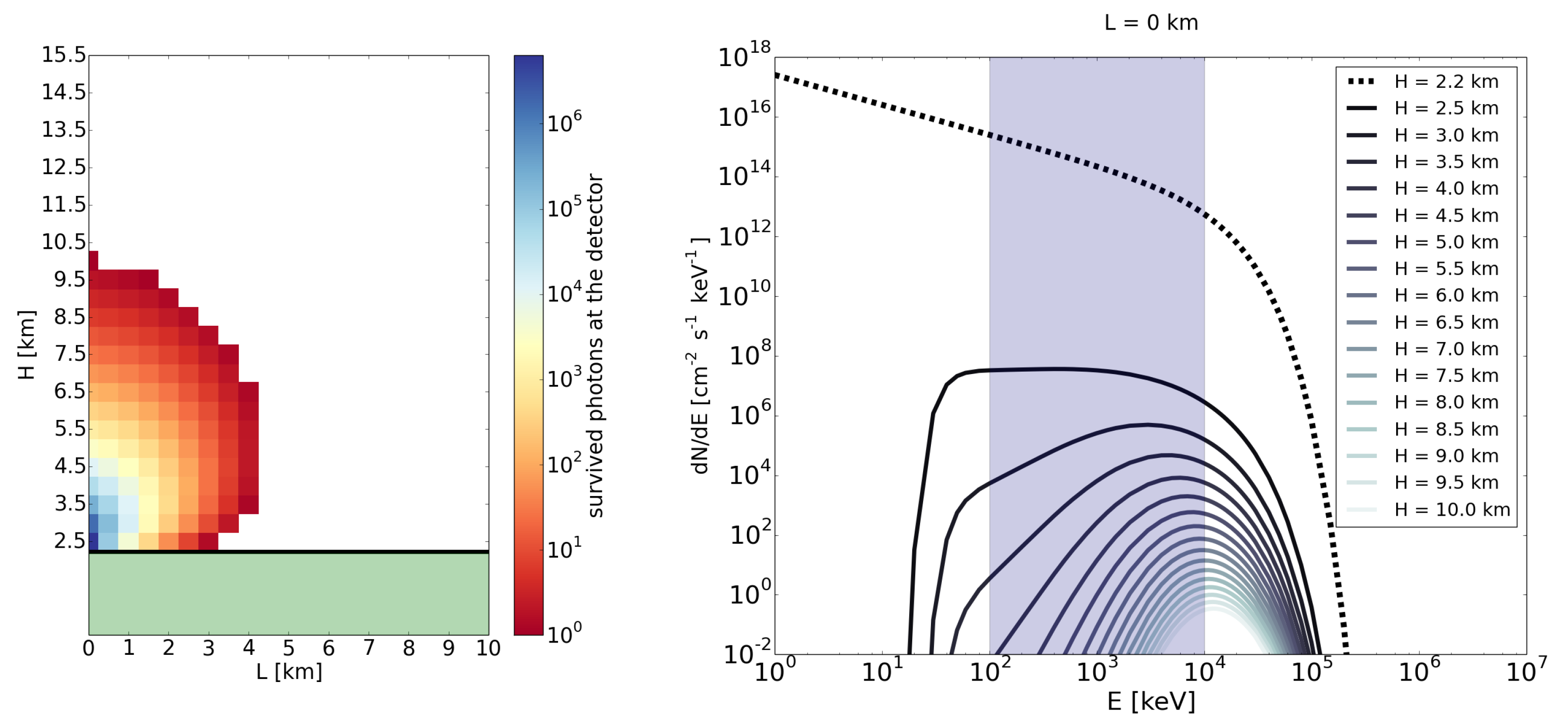 Remotesensing 14 03103 g008 550