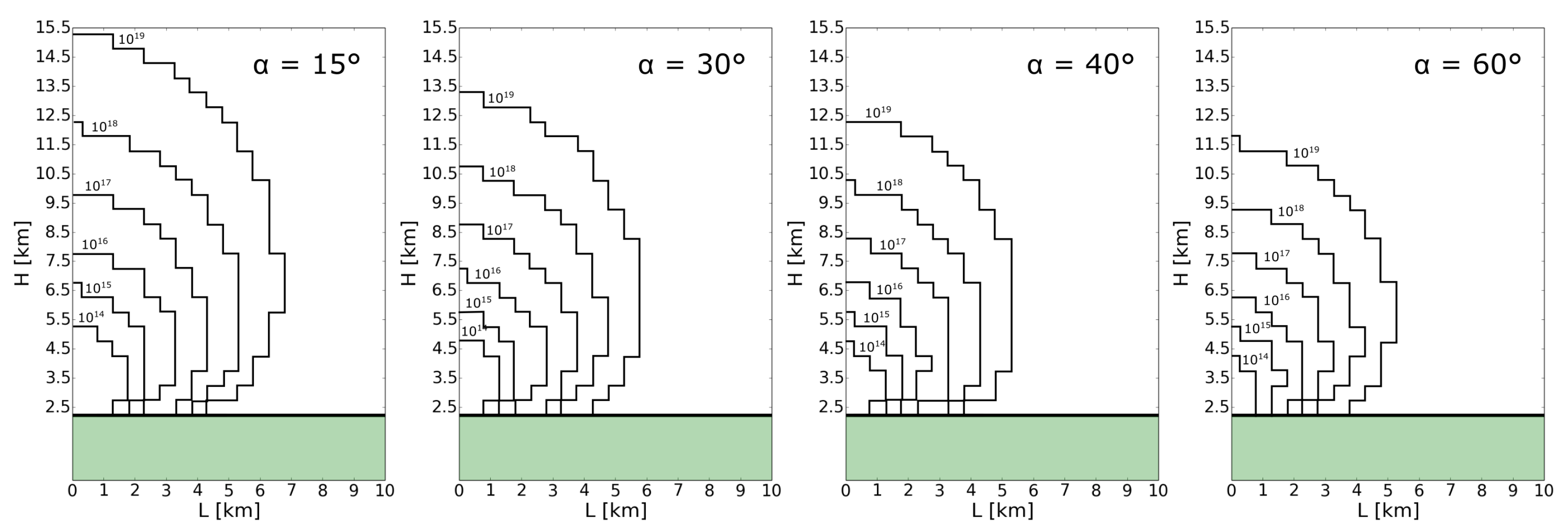 Remotesensing 14 03103 g009 550