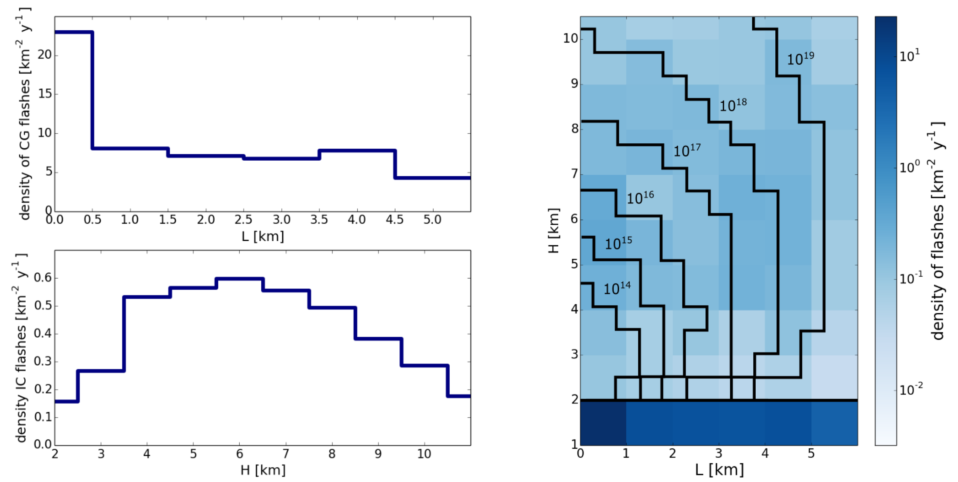 Remotesensing 14 03103 g010 550