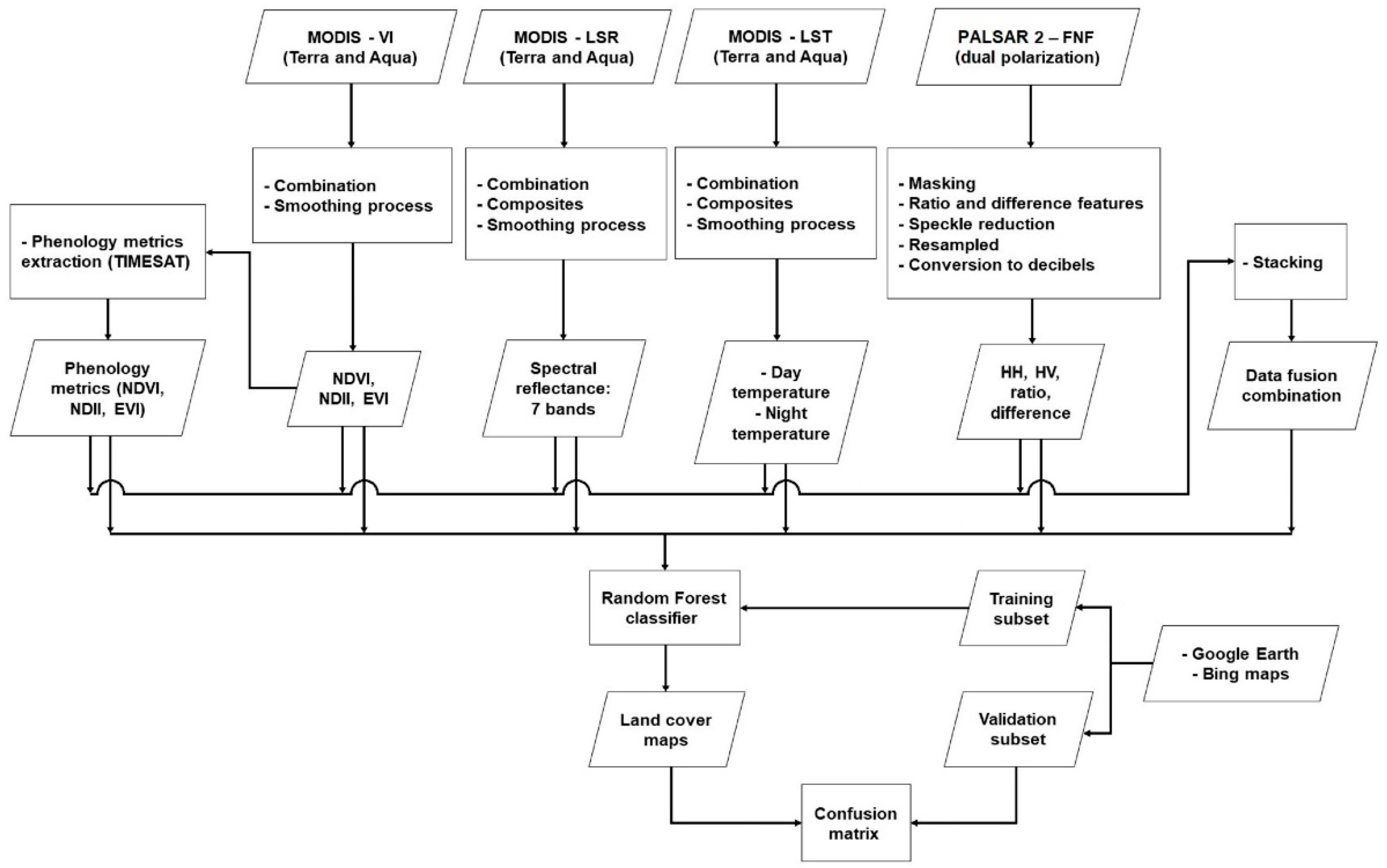 Remotesensing 14 03104 g002 550