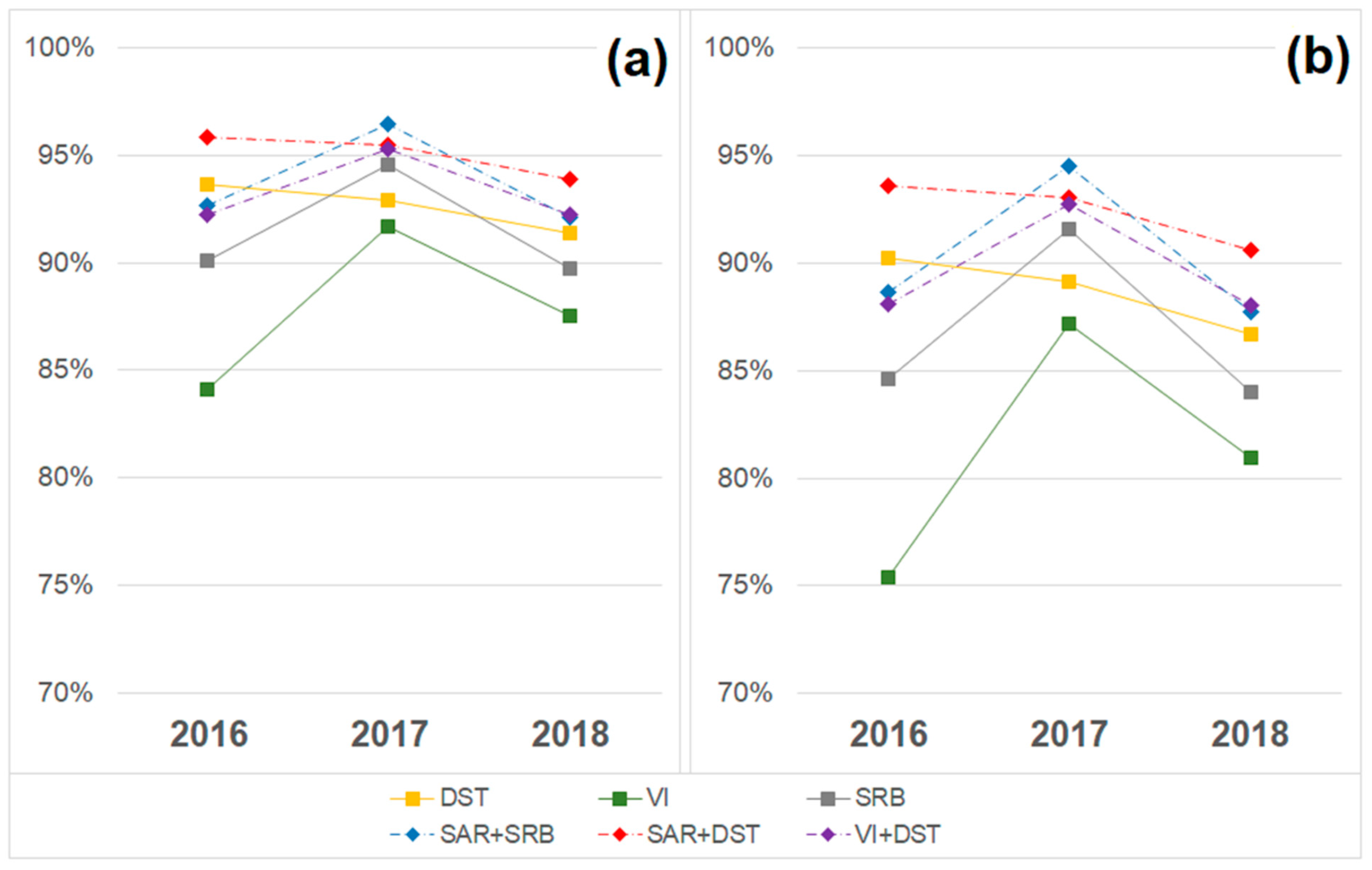 Remotesensing 14 03104 g004 550