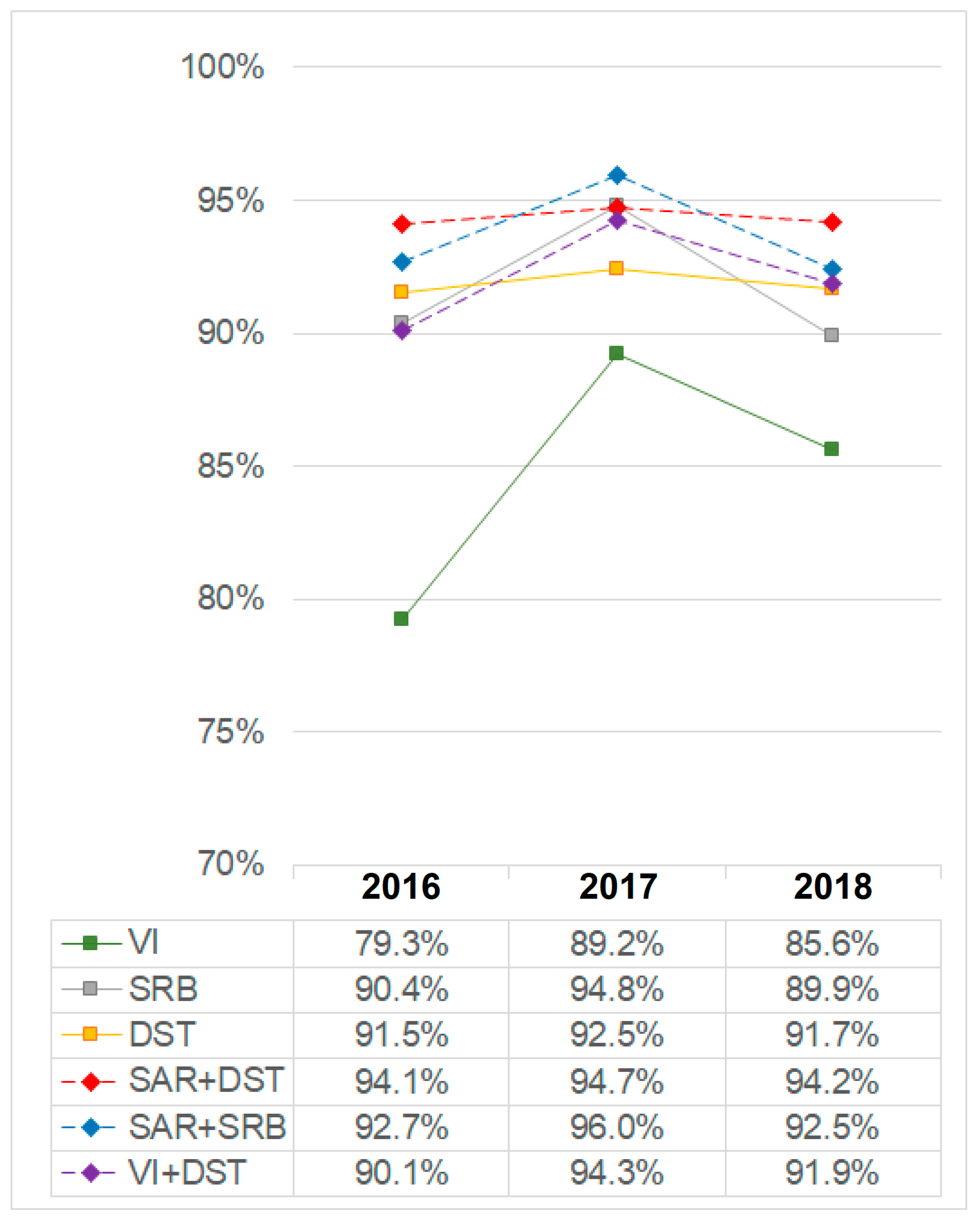Remotesensing 14 03104 g007 550