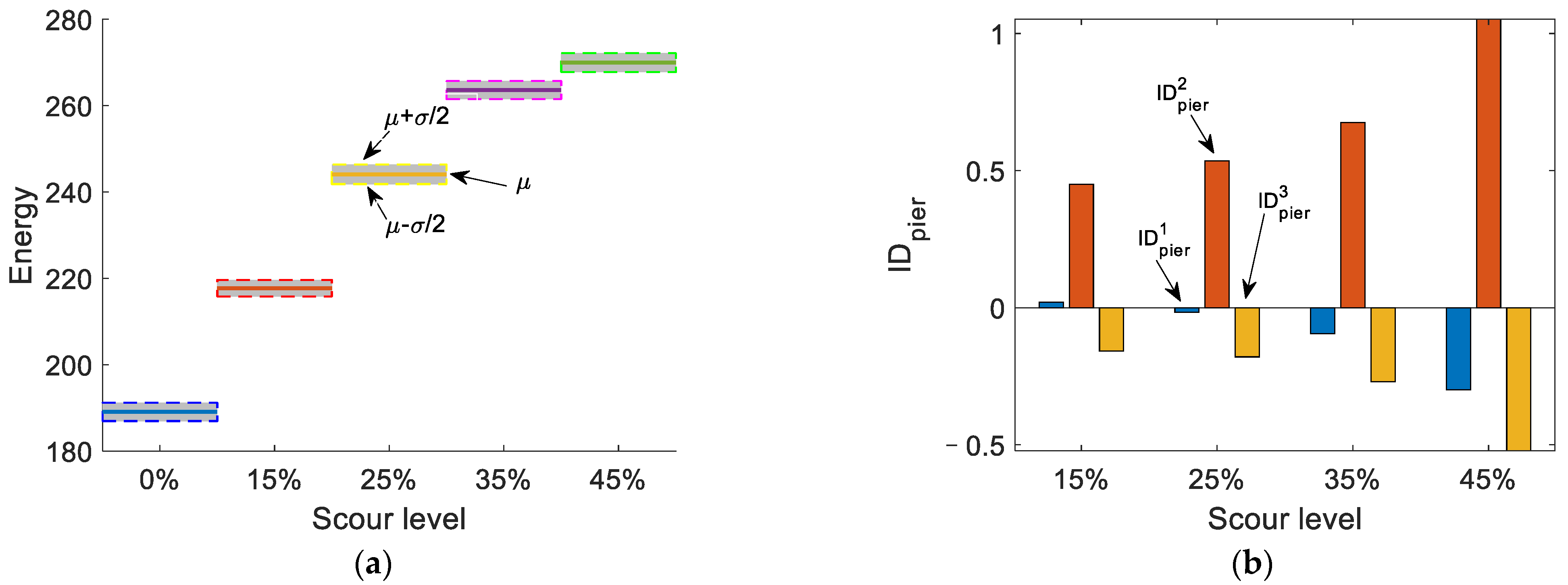Remotesensing 14 03106 g007