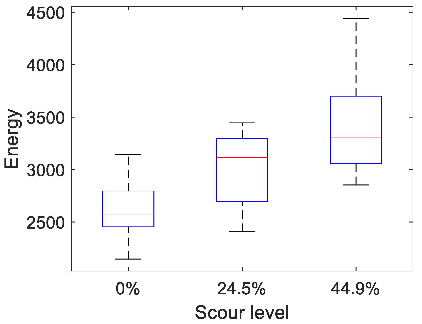 Remotesensing 14 03106 g015