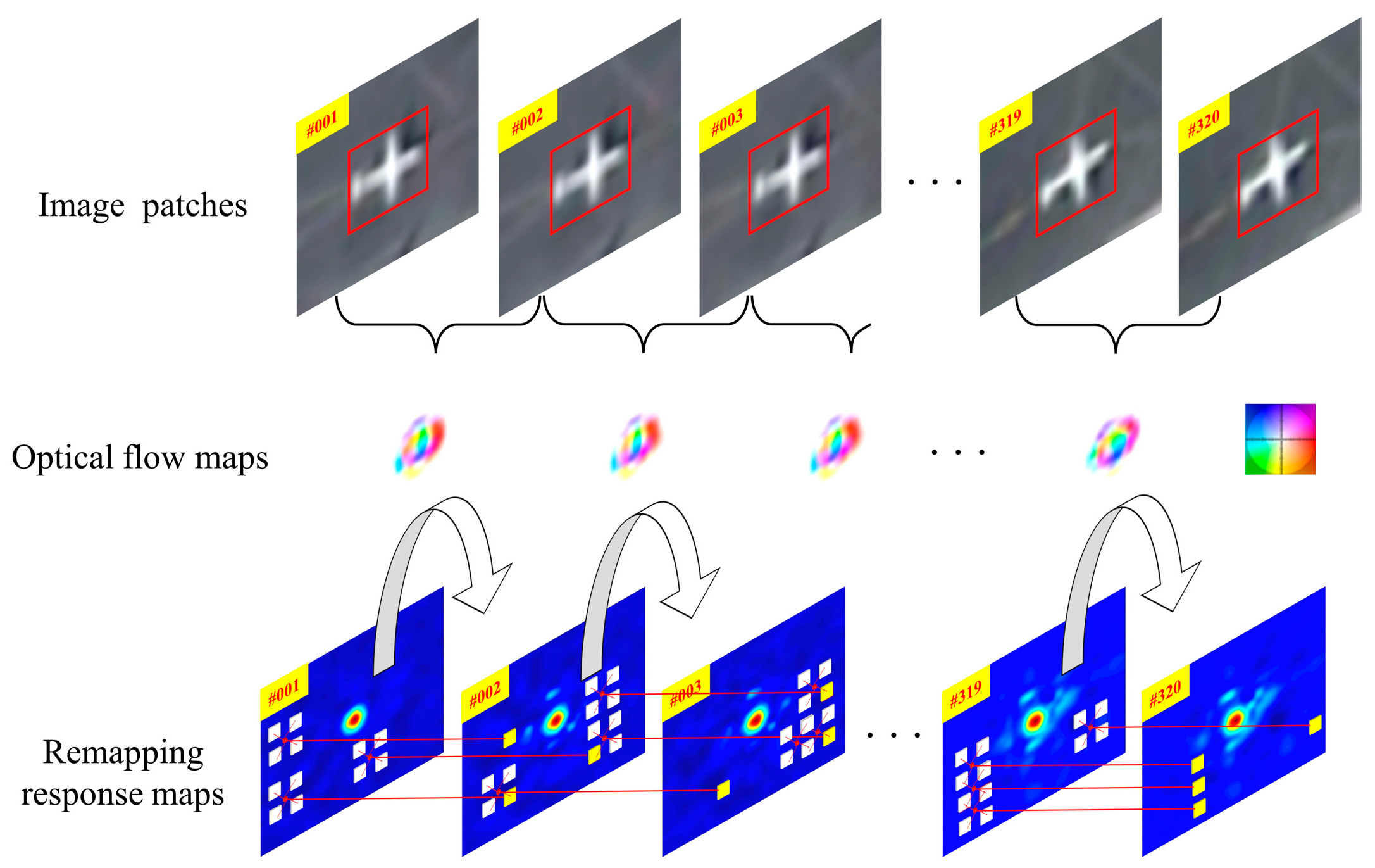 Remotesensing 14 03108 g004 550