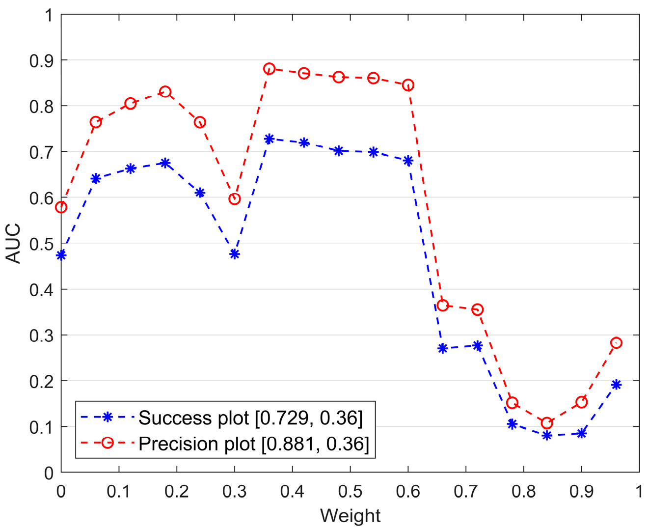 Remotesensing 14 03108 g007 550