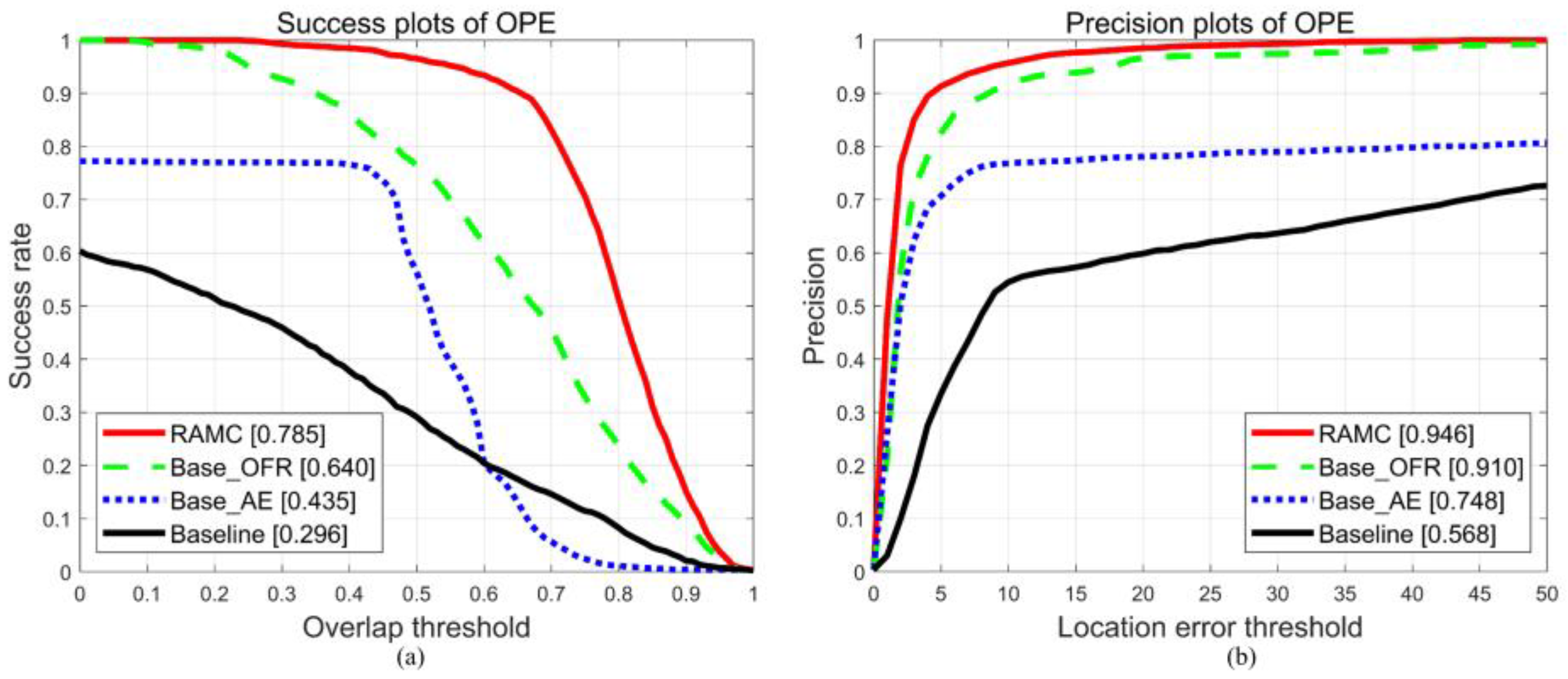 Remotesensing 14 03108 g008 550