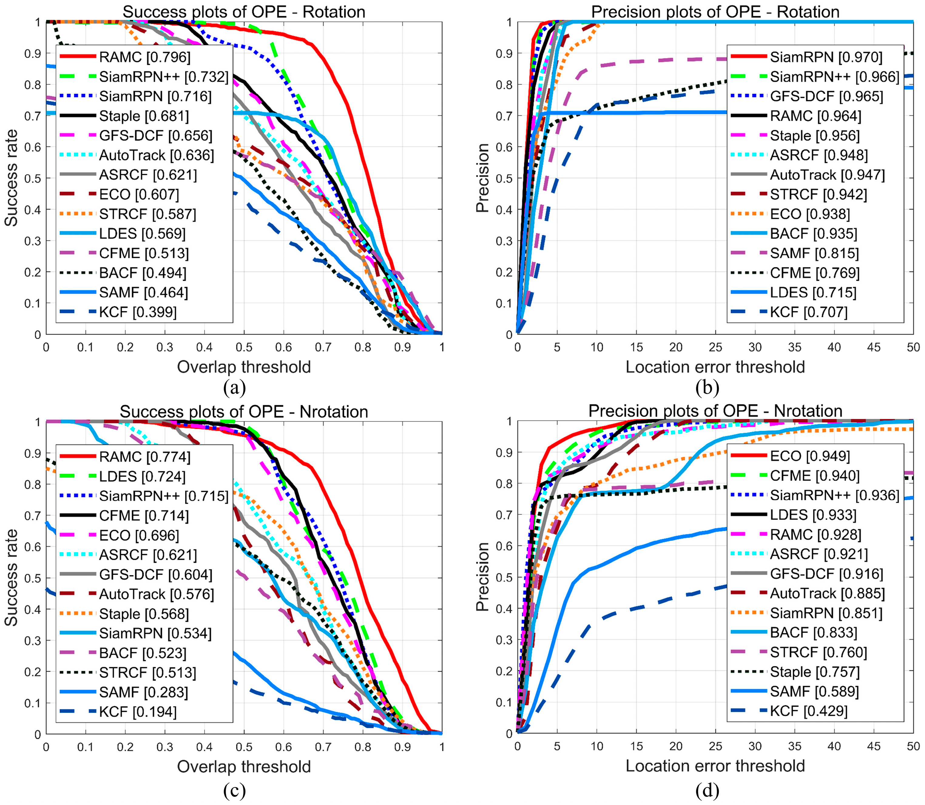 Remotesensing 14 03108 g010 550