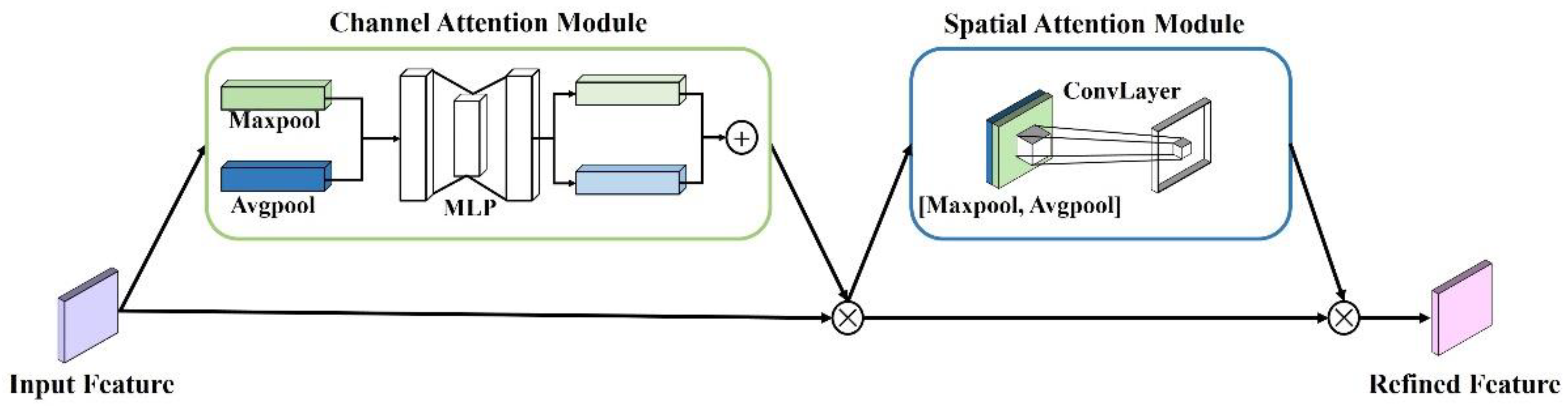 Remotesensing 14 03109 g001 550